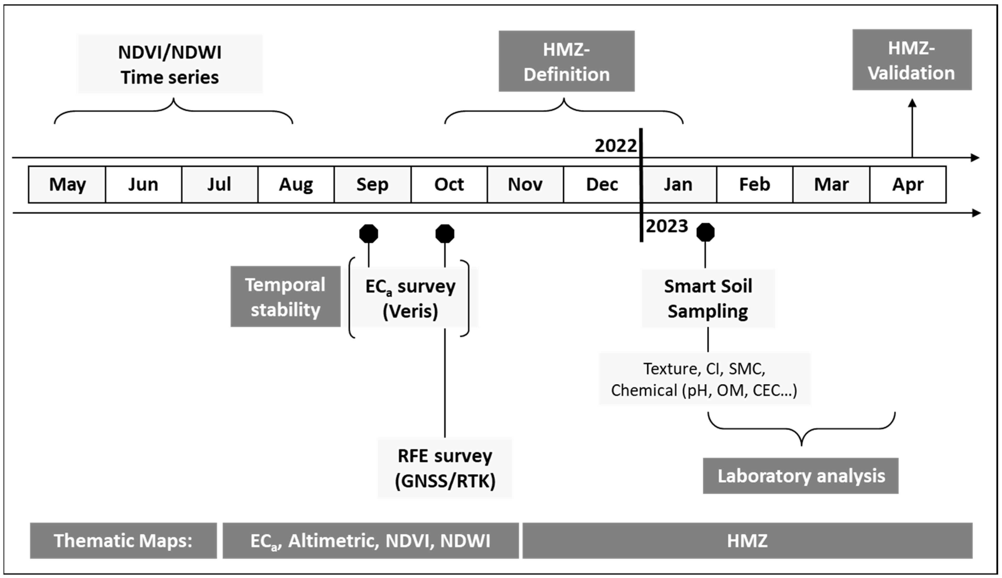 Environments 10 00117 g001 Environments 10 00117 g001
