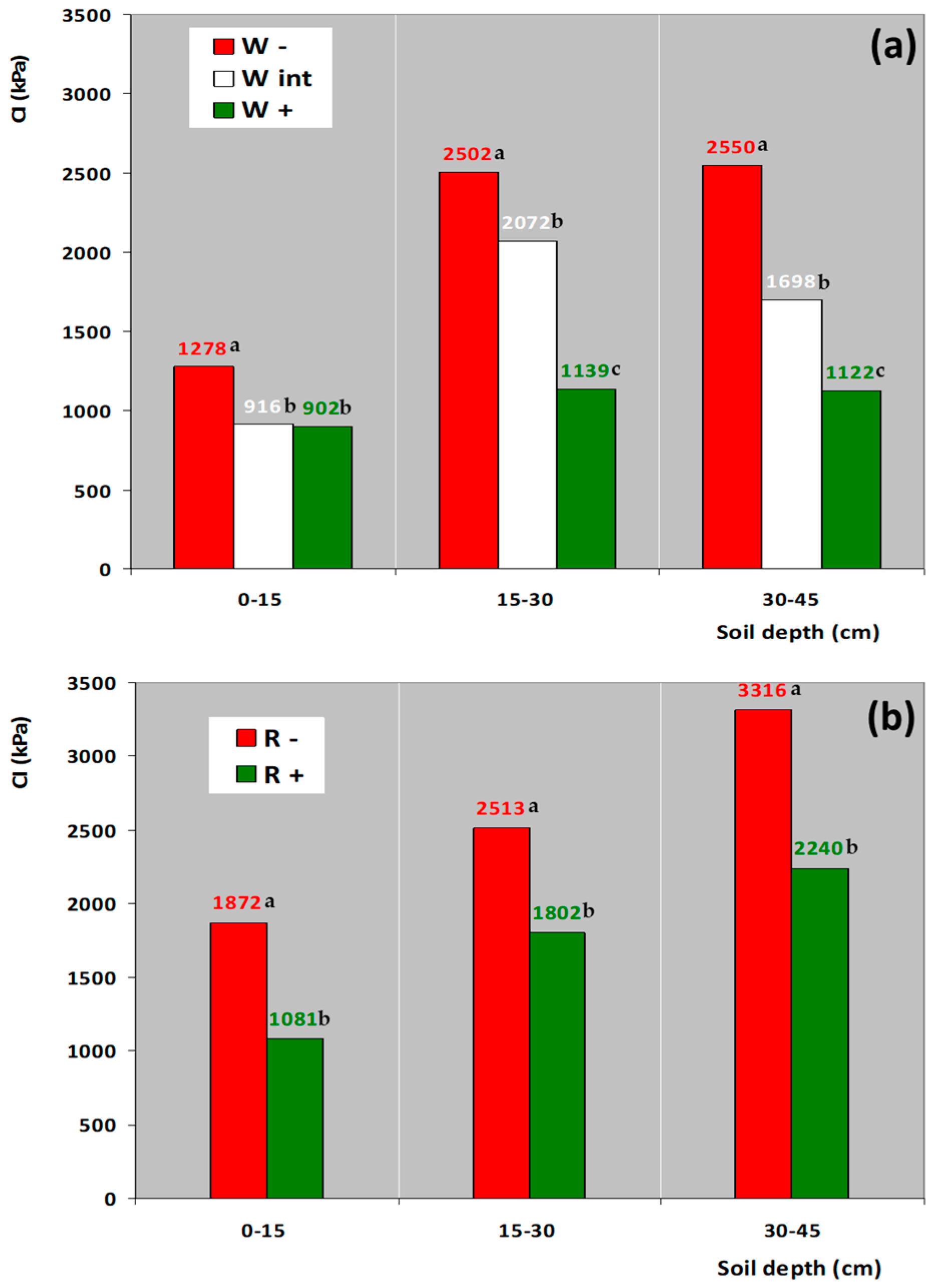 Environments 10 00117 g014 Environments 10 00117 g014