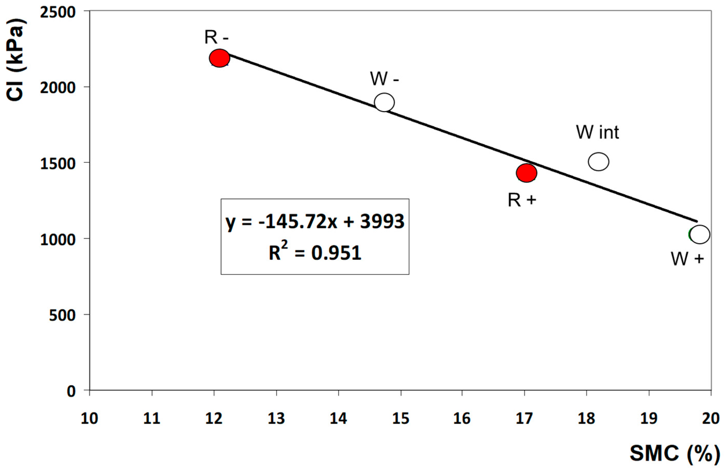 Environments 10 00117 g015 Environments 10 00117 g015