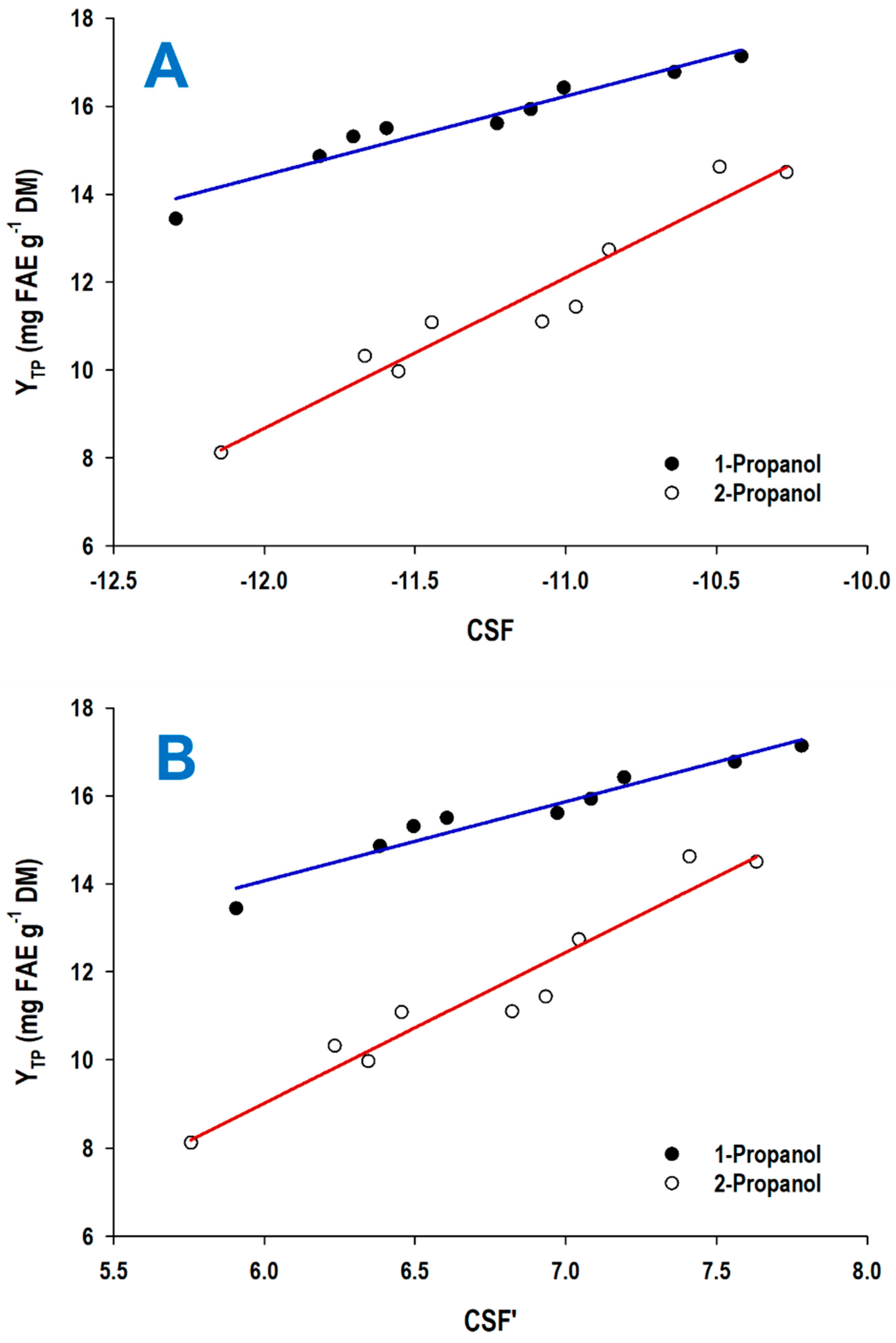 Environments 10 00118 g002