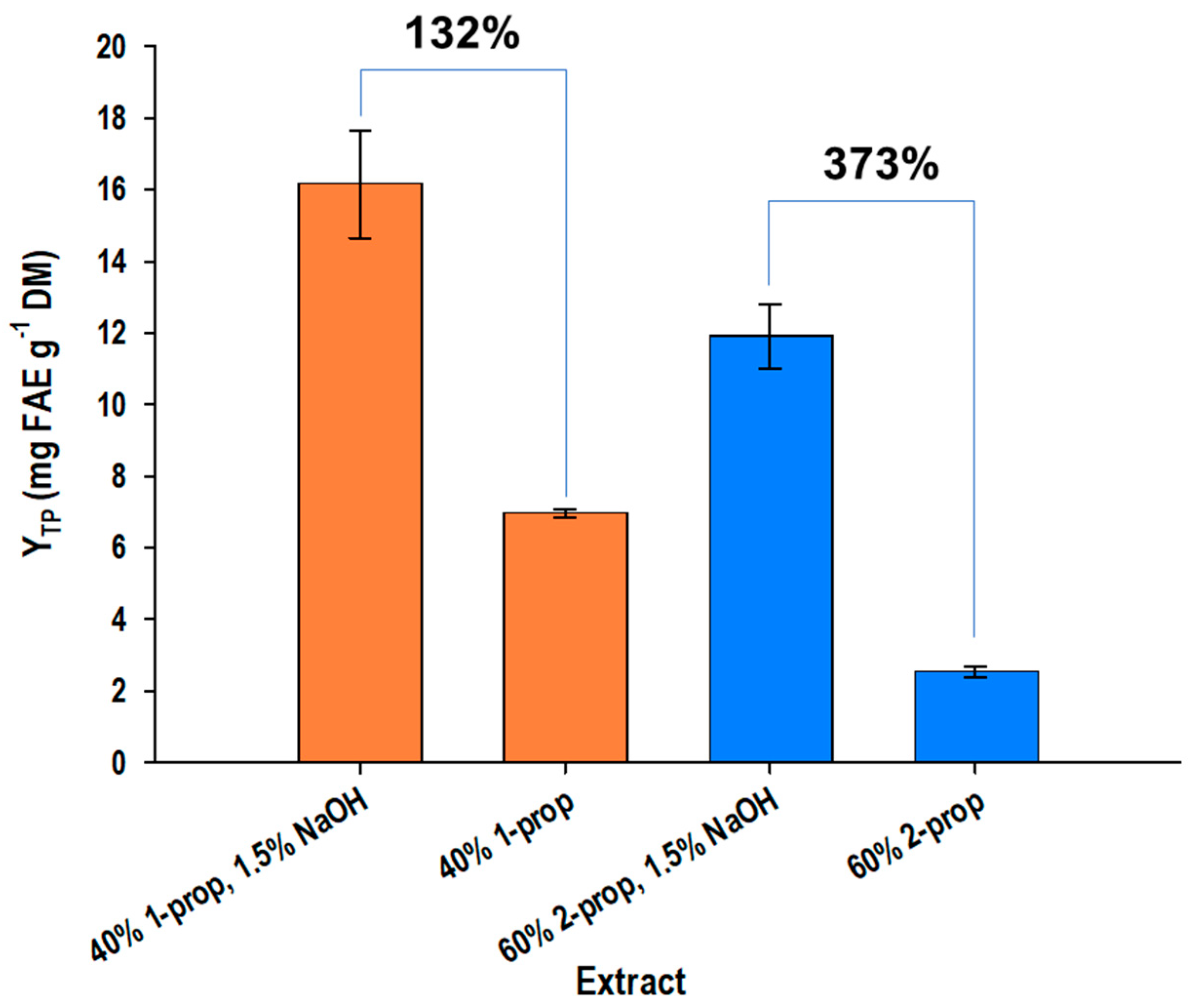 Environments 10 00118 g004