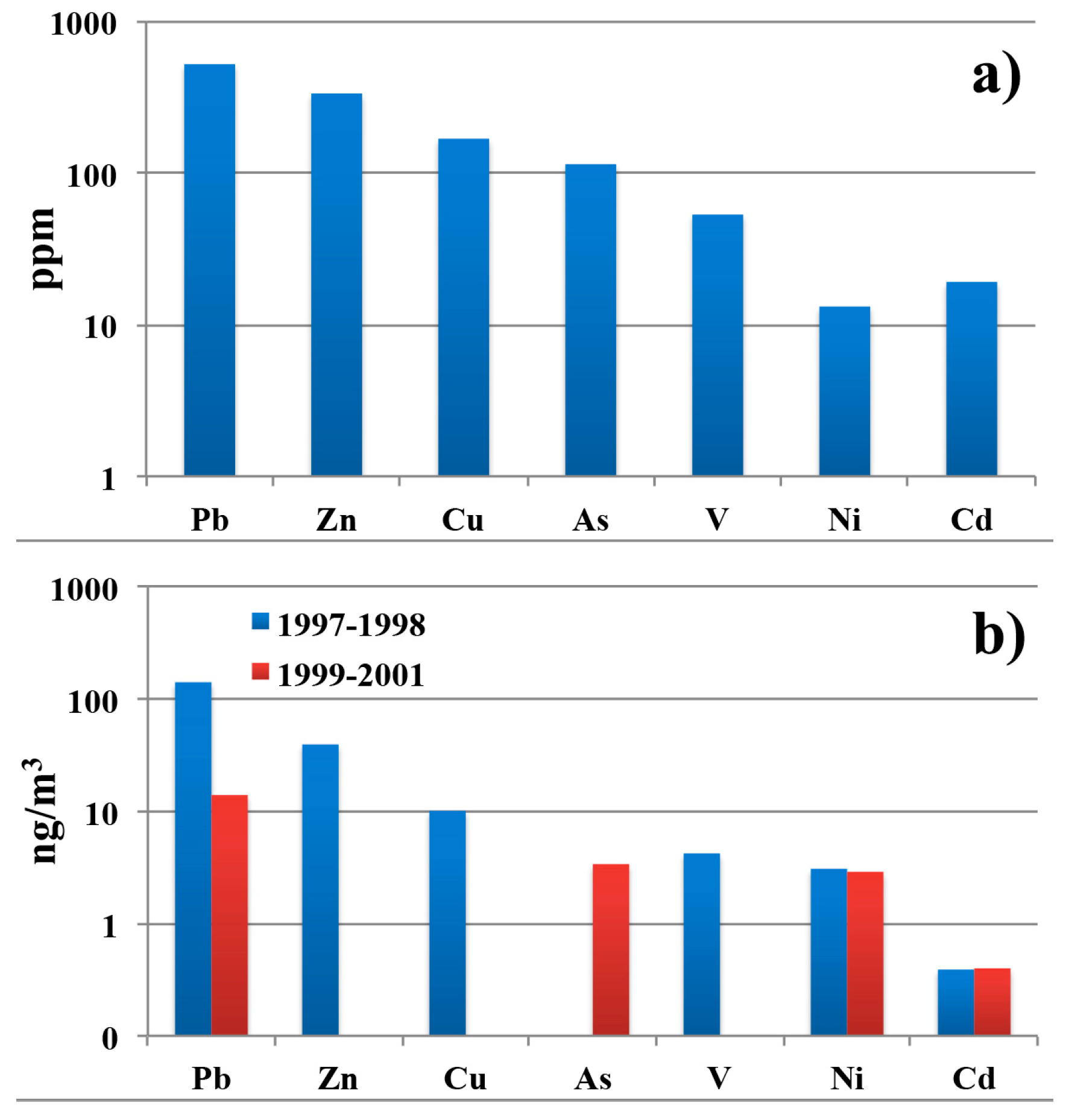 Environments 10 00119 g004