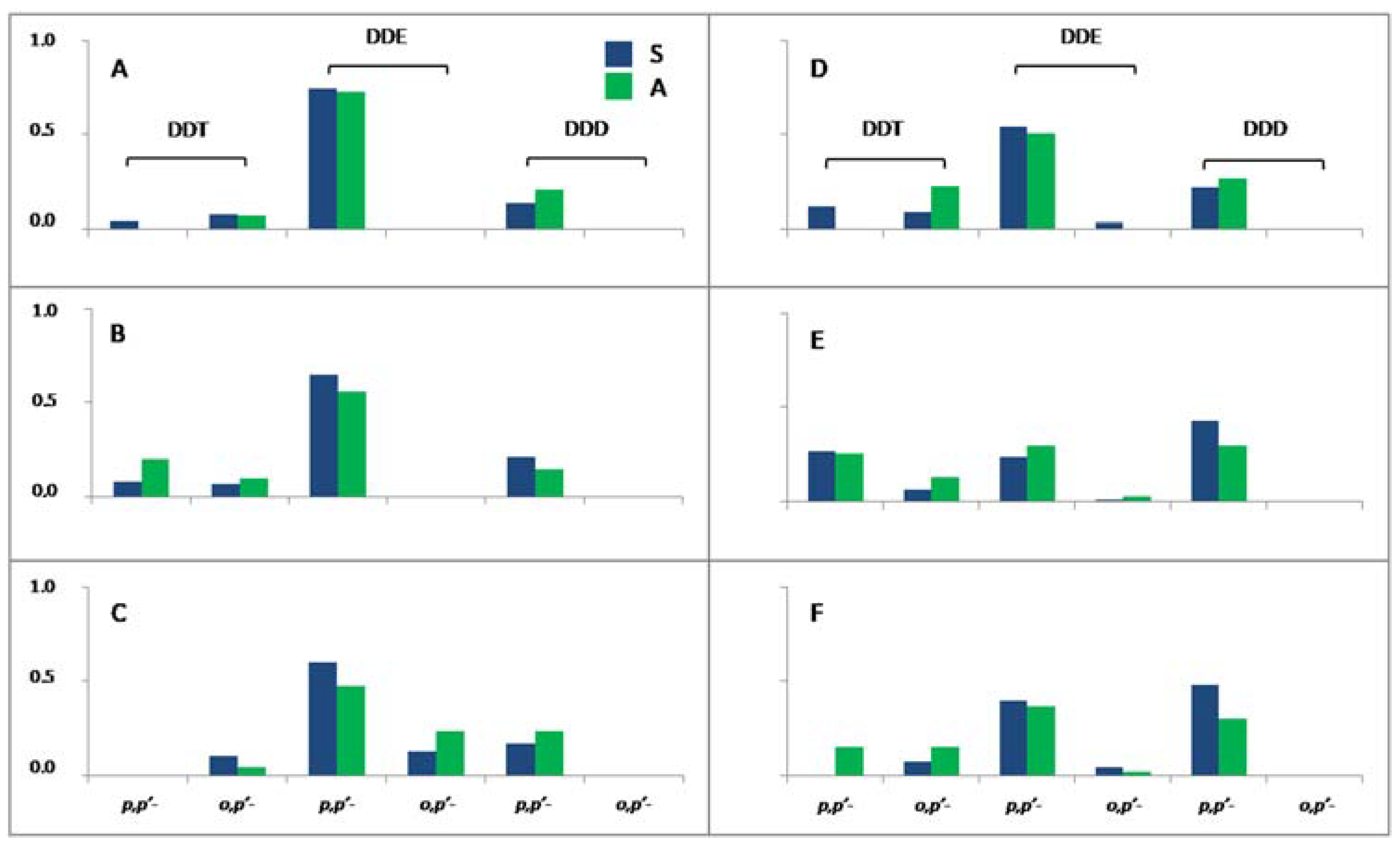 Environments 10 00120 g002