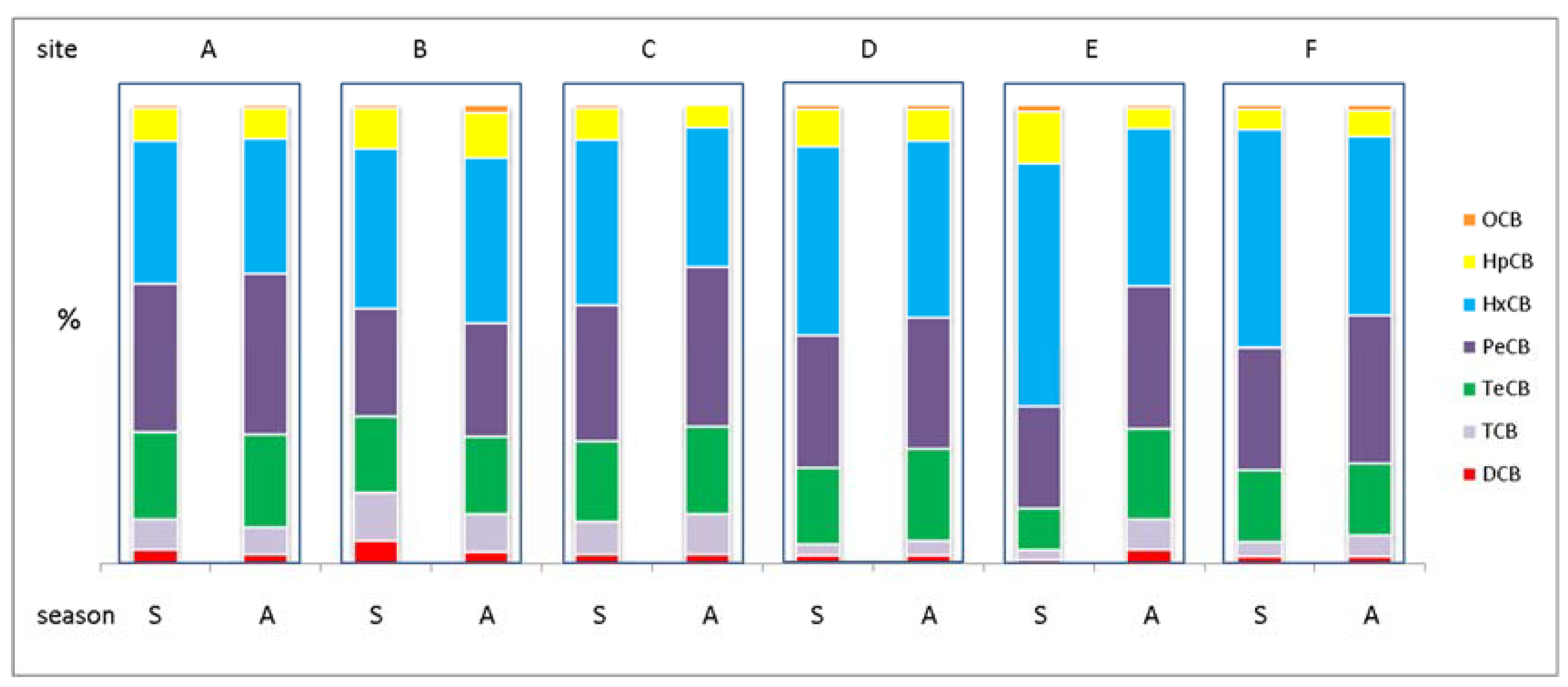 Environments 10 00120 g003