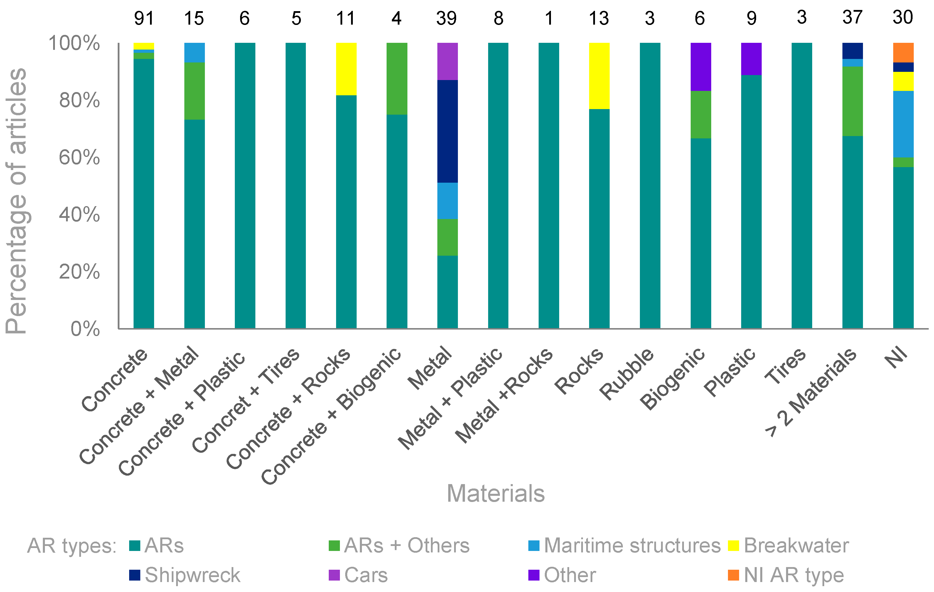 Environments 10 00121 g007 Environments 10 00121 g007