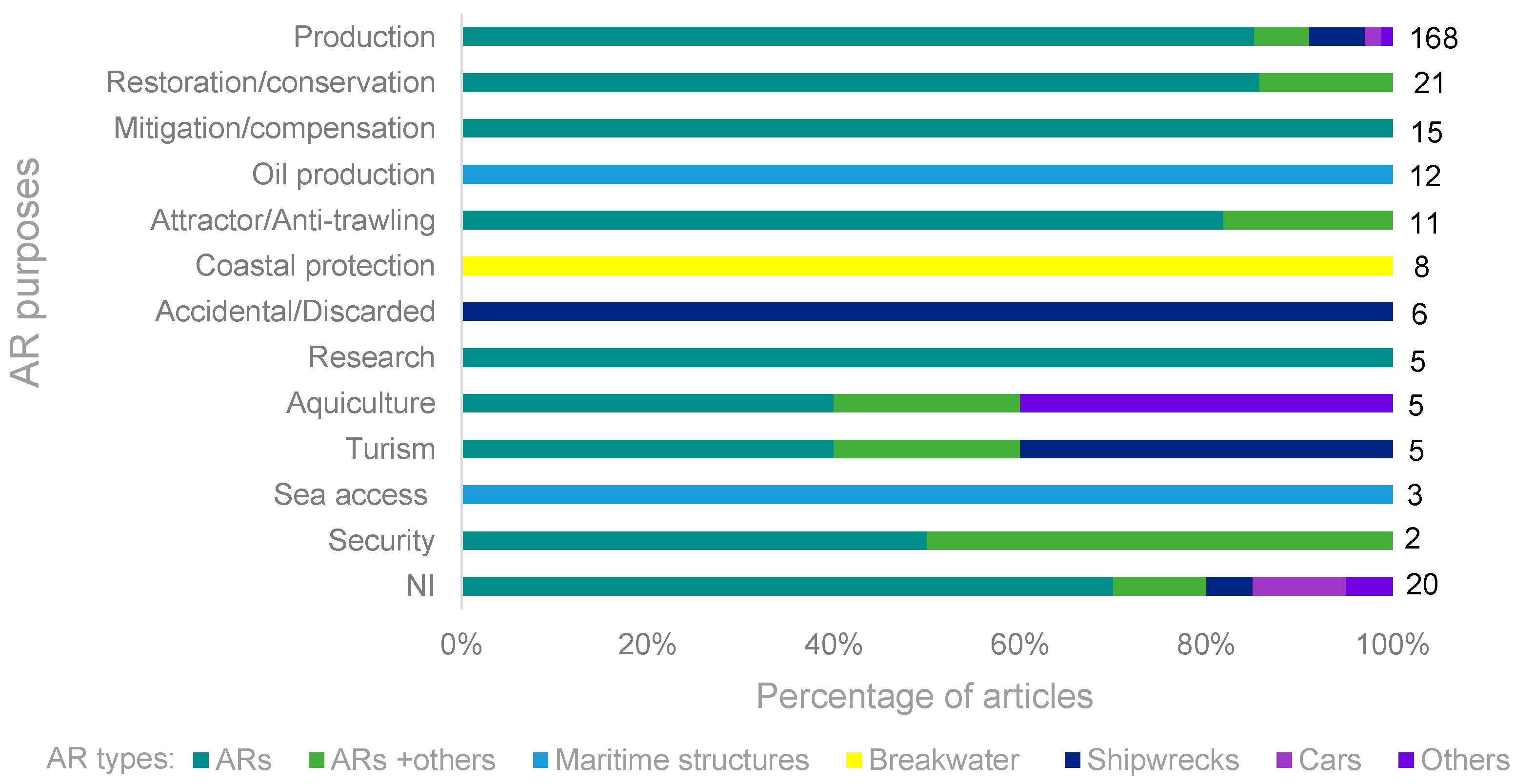 Environments 10 00121 g008 Environments 10 00121 g008