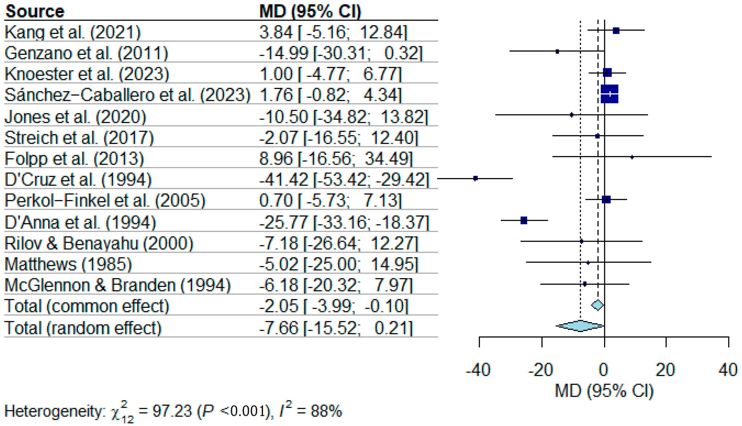 Environments 10 00121 g010 Environments 10 00121 g010