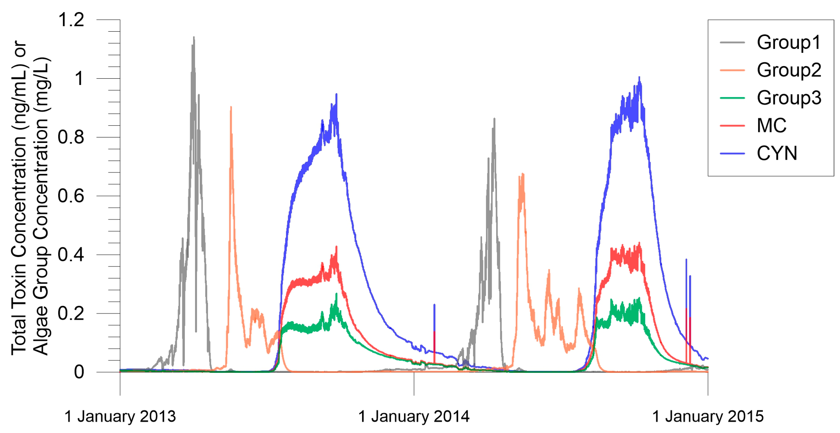 Environments 10 00122 g004 Environments 10 00122 g004
