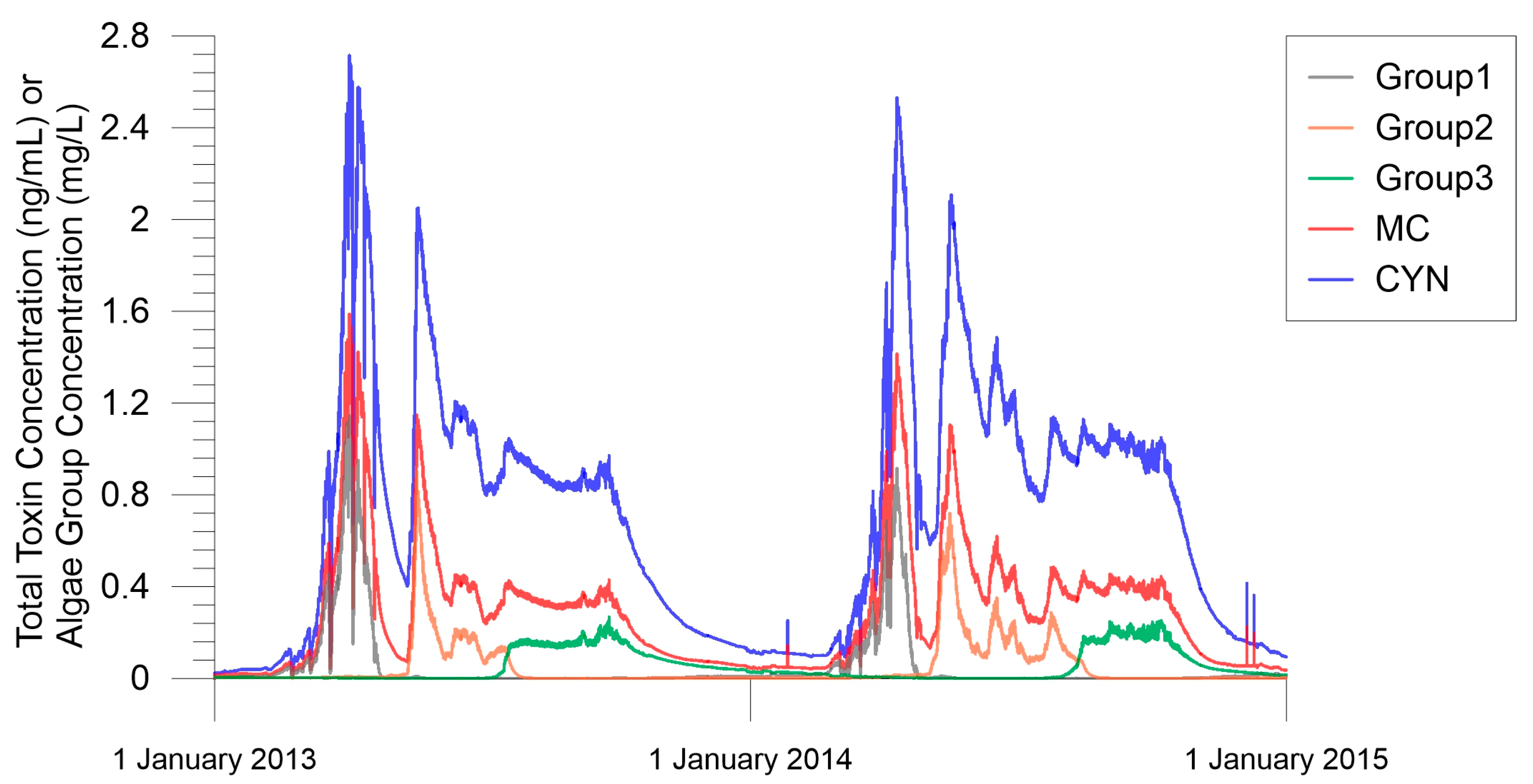 Environments 10 00122 g005 Environments 10 00122 g005