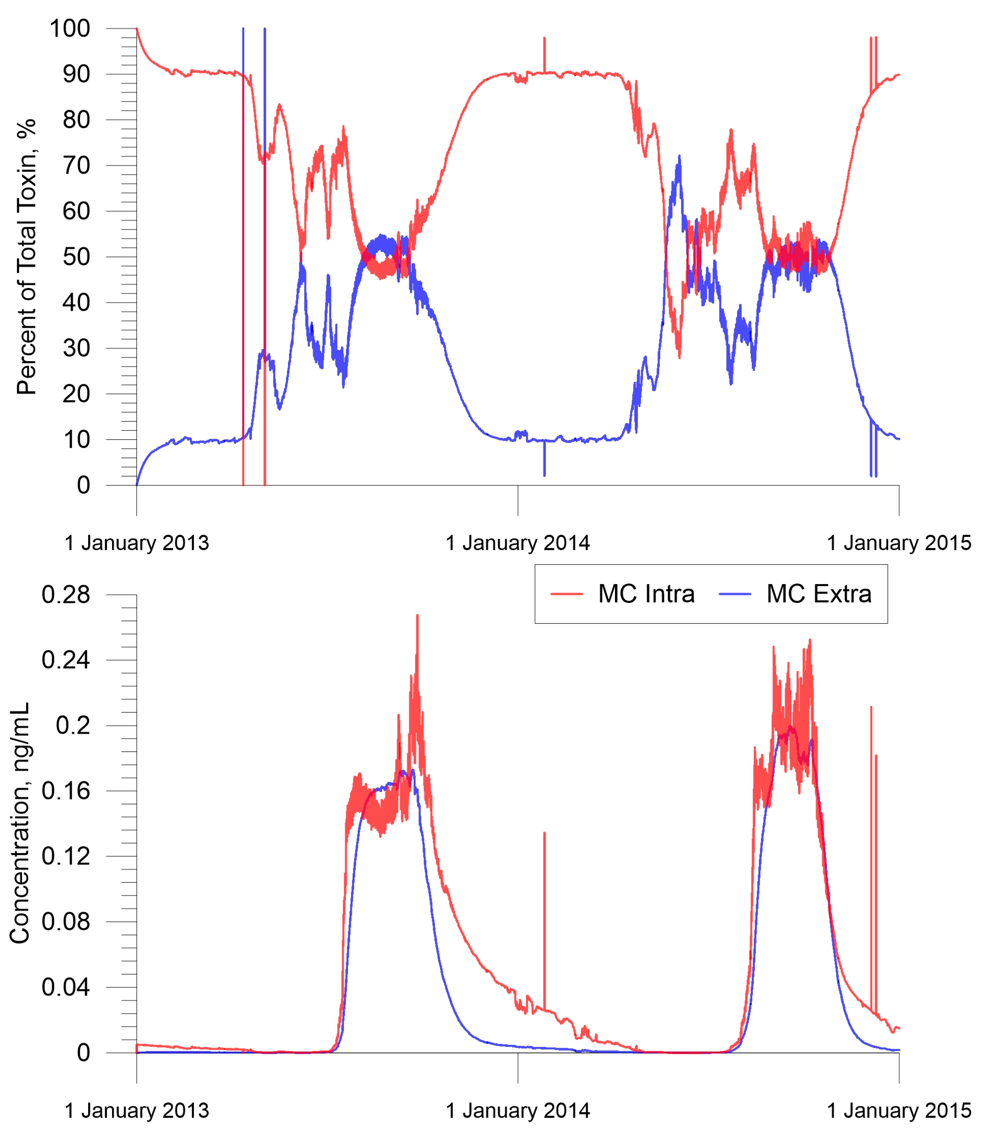 Environments 10 00122 g006 Environments 10 00122 g006