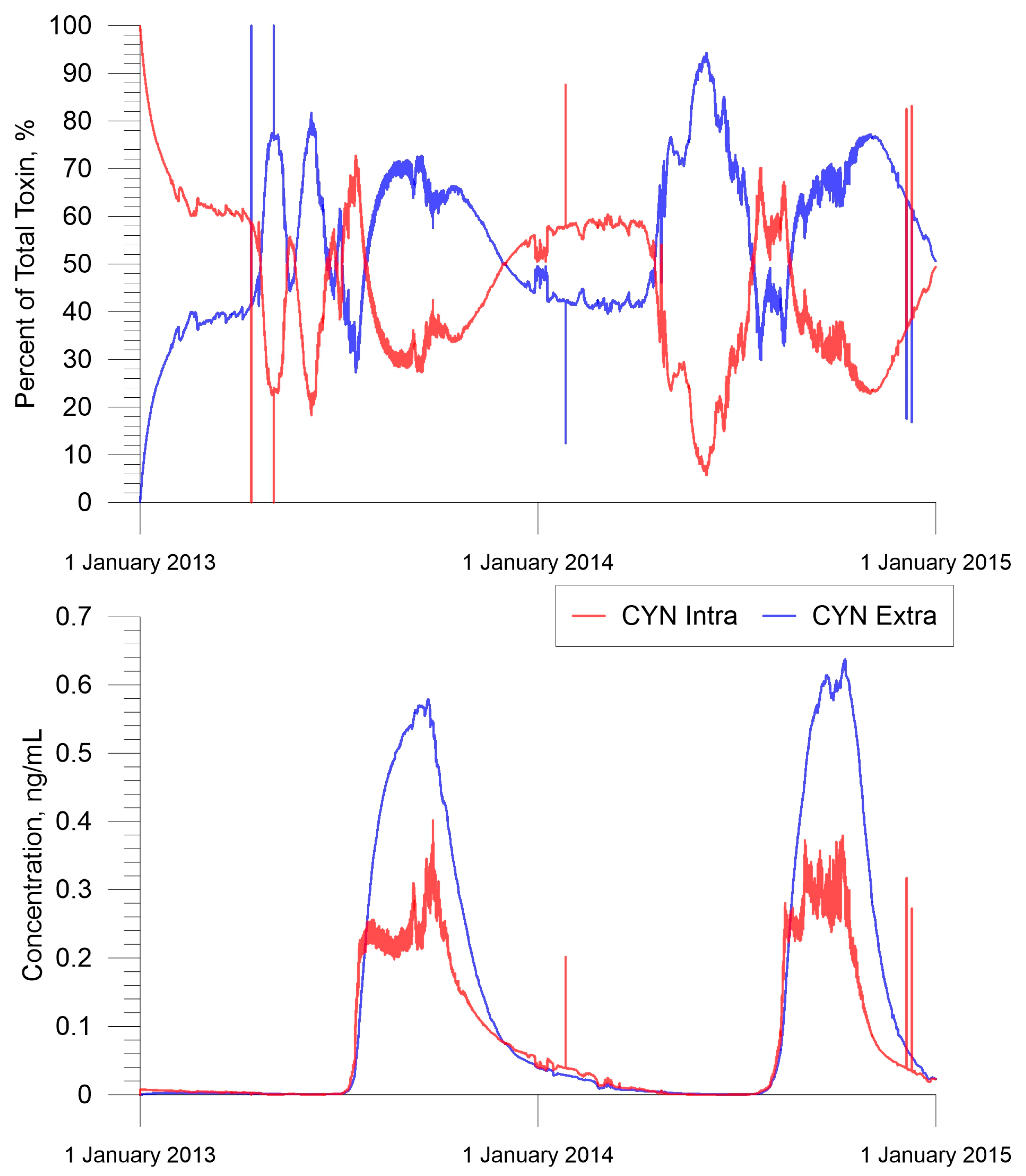 Environments 10 00122 g007 Environments 10 00122 g007