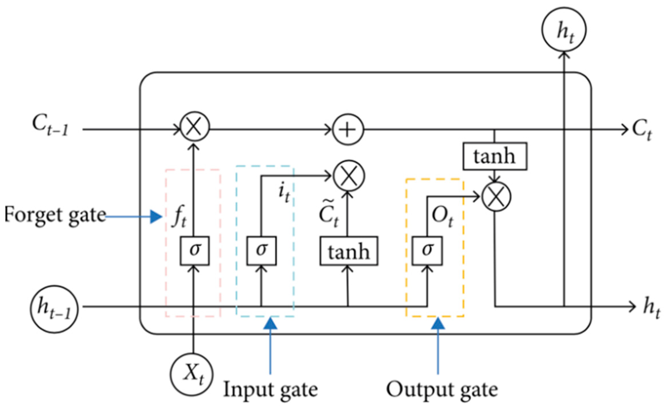 Environments 10 00124 g003