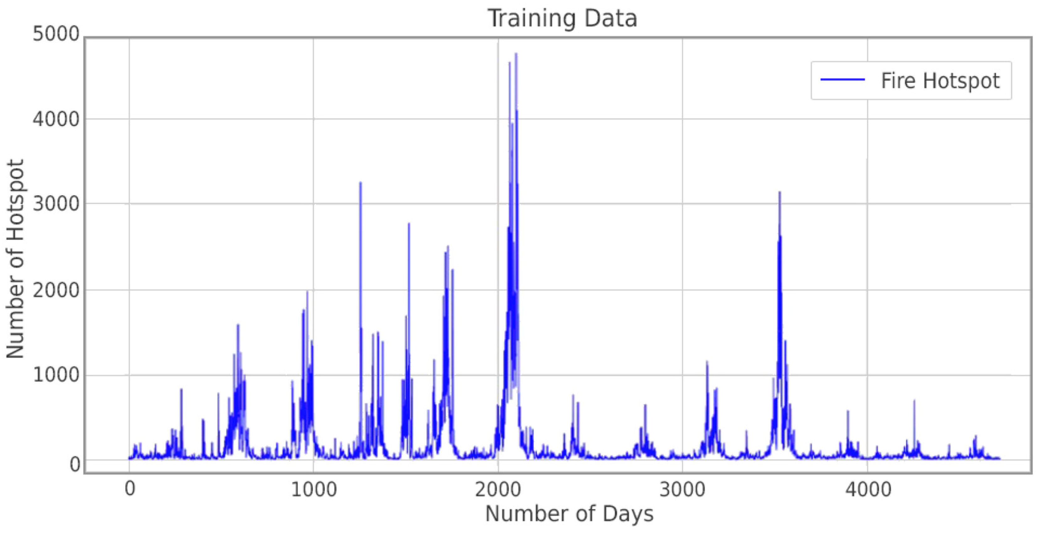 Environments 10 00124 g008