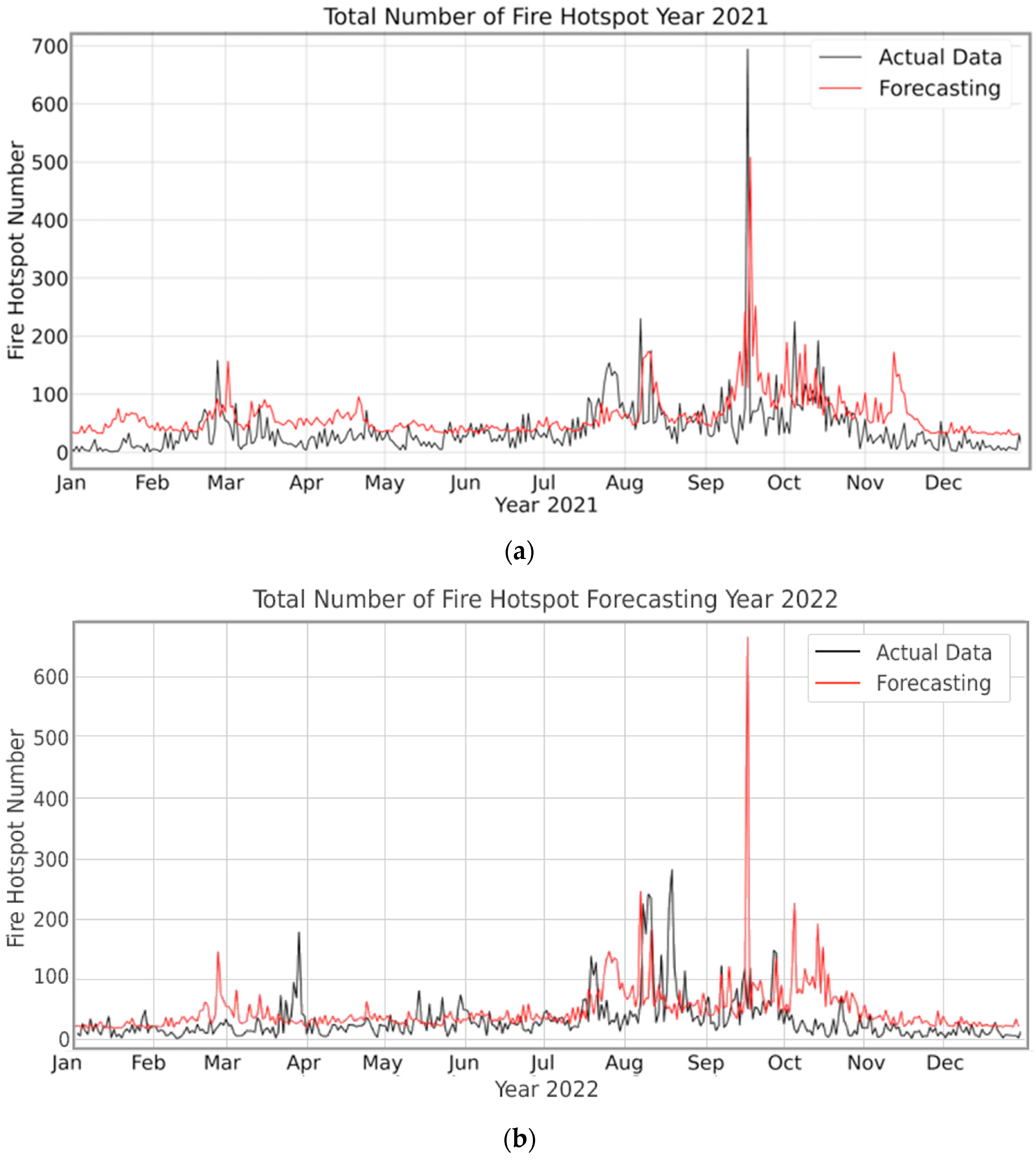 Environments 10 00124 g009