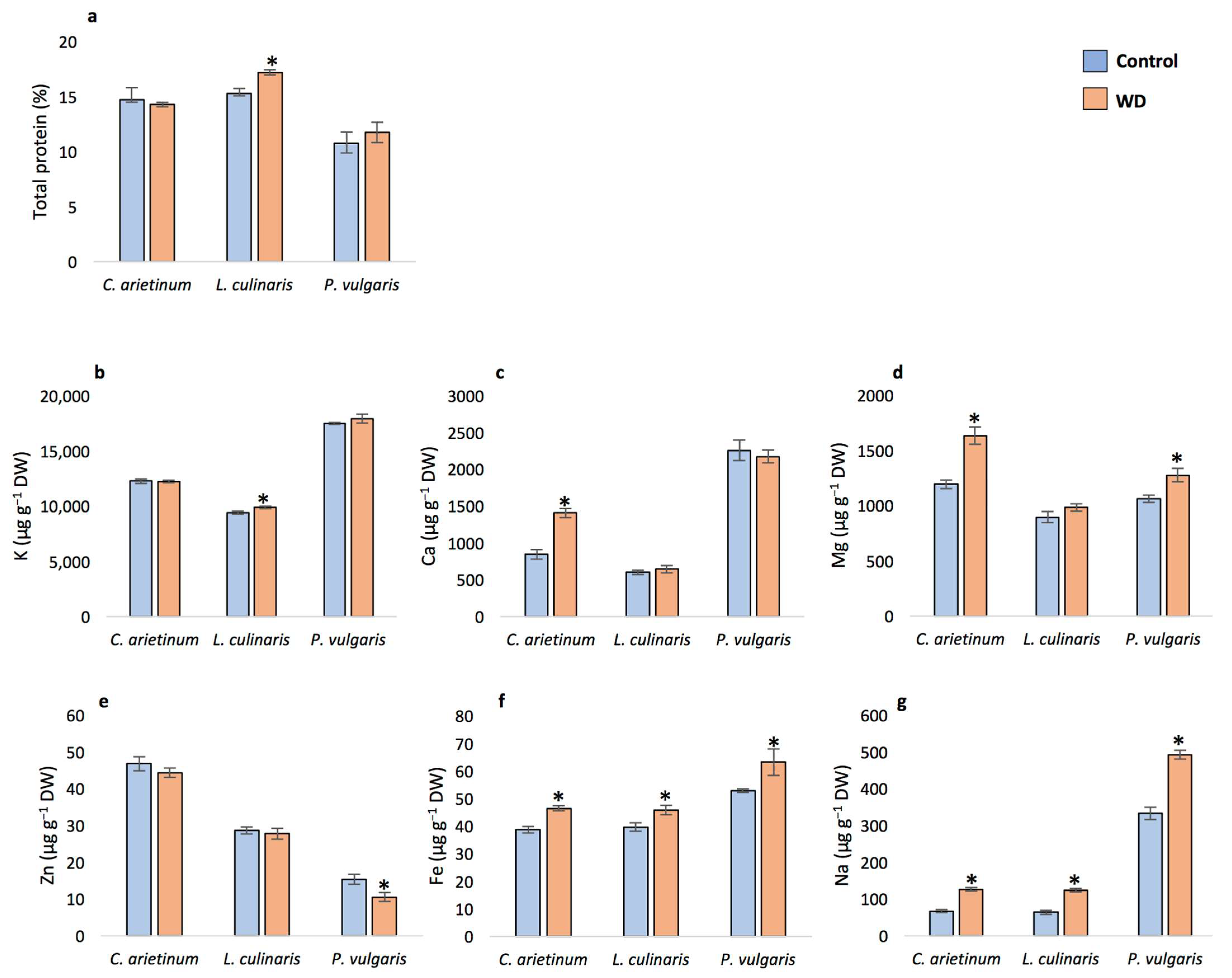 Environments 10 00126 g002 Environments 10 00126 g002