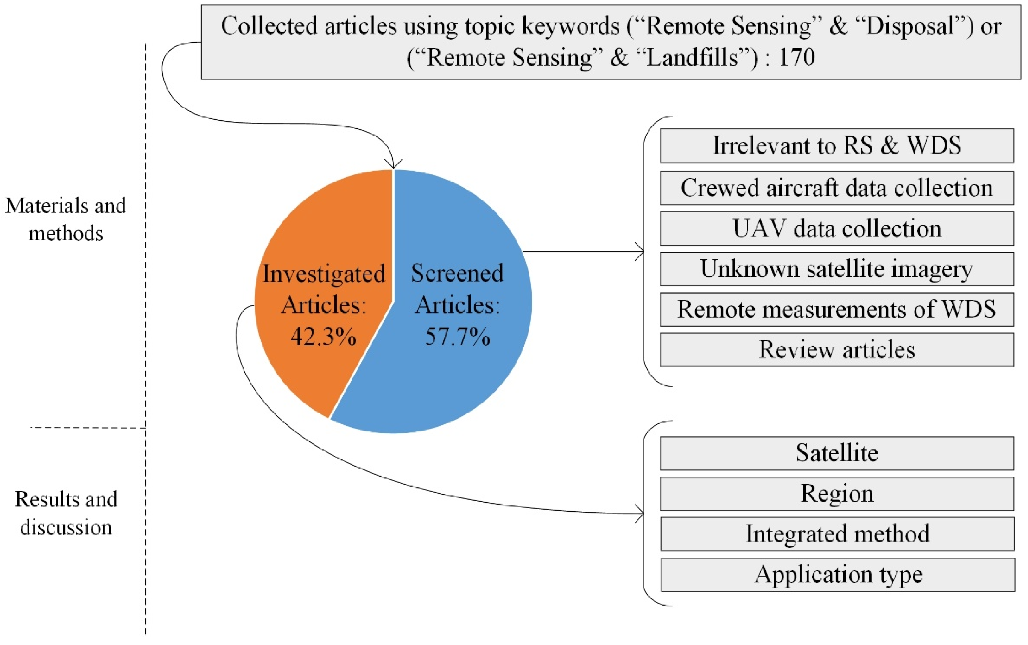 Environments 10 00128 g001 Environments 10 00128 g001
