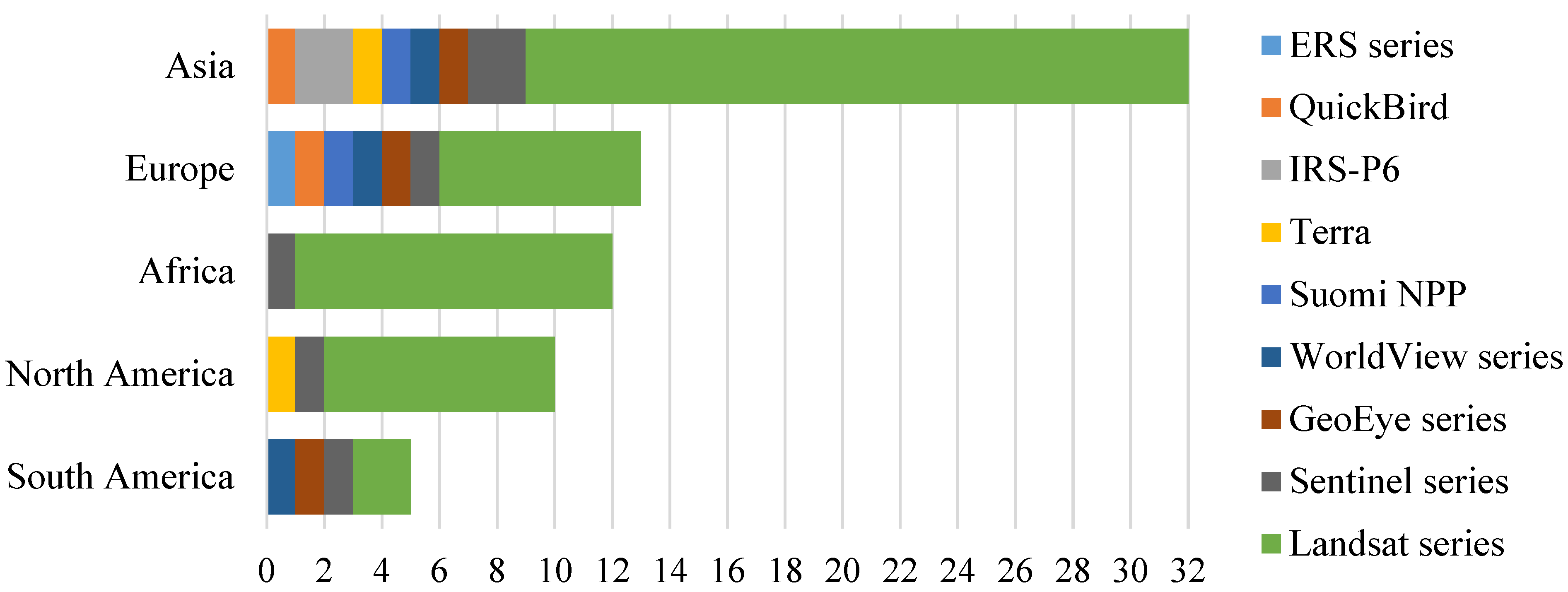 Environments 10 00128 g003 Environments 10 00128 g003