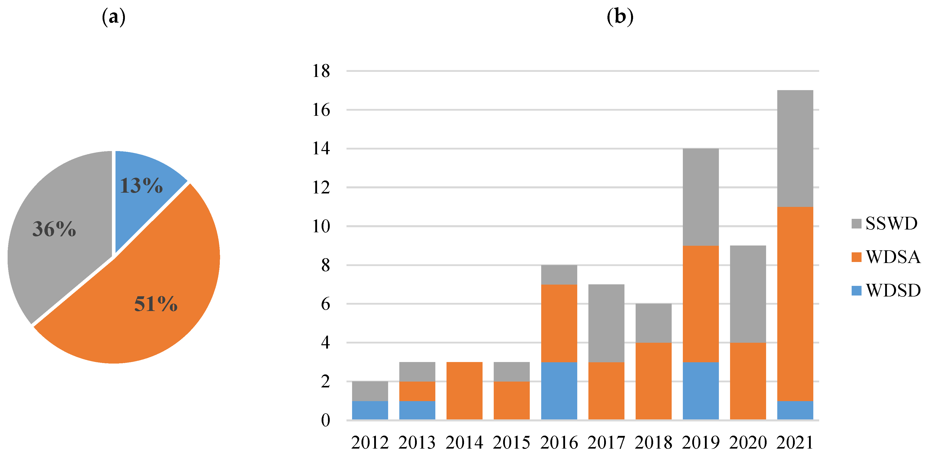 Environments 10 00128 g005 Environments 10 00128 g005