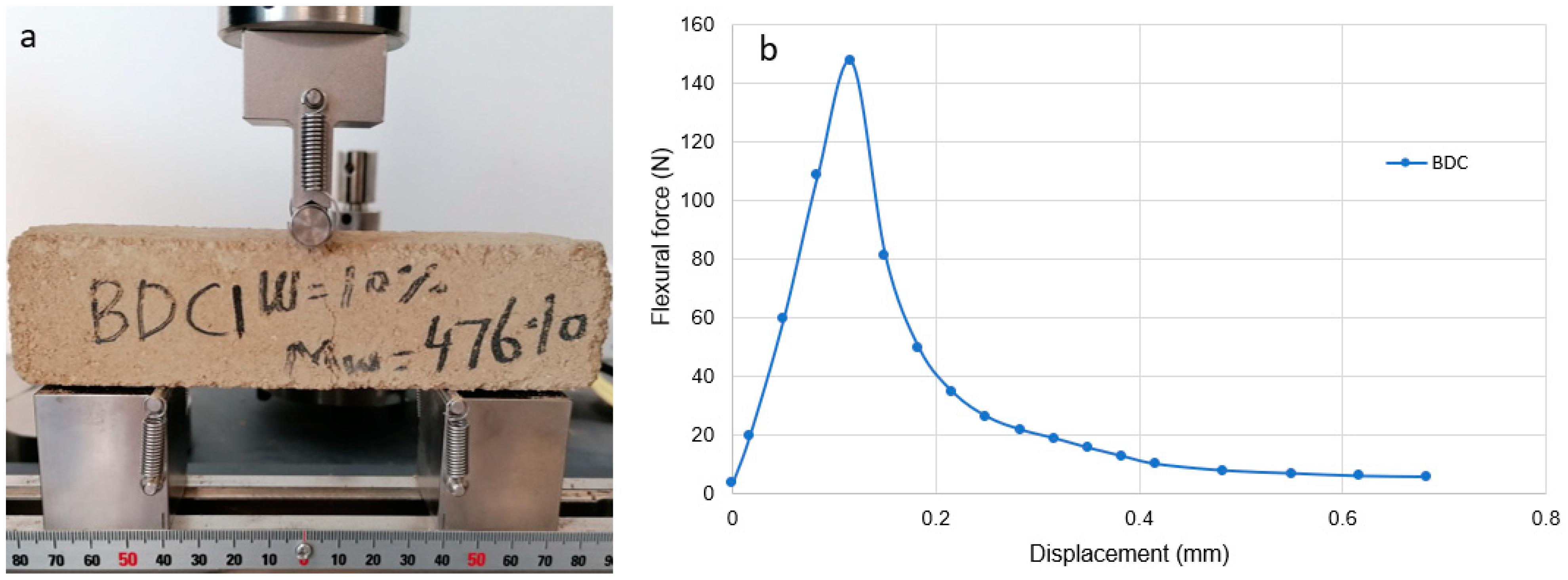 Environments 10 00131 g003 Environments 10 00131 g003