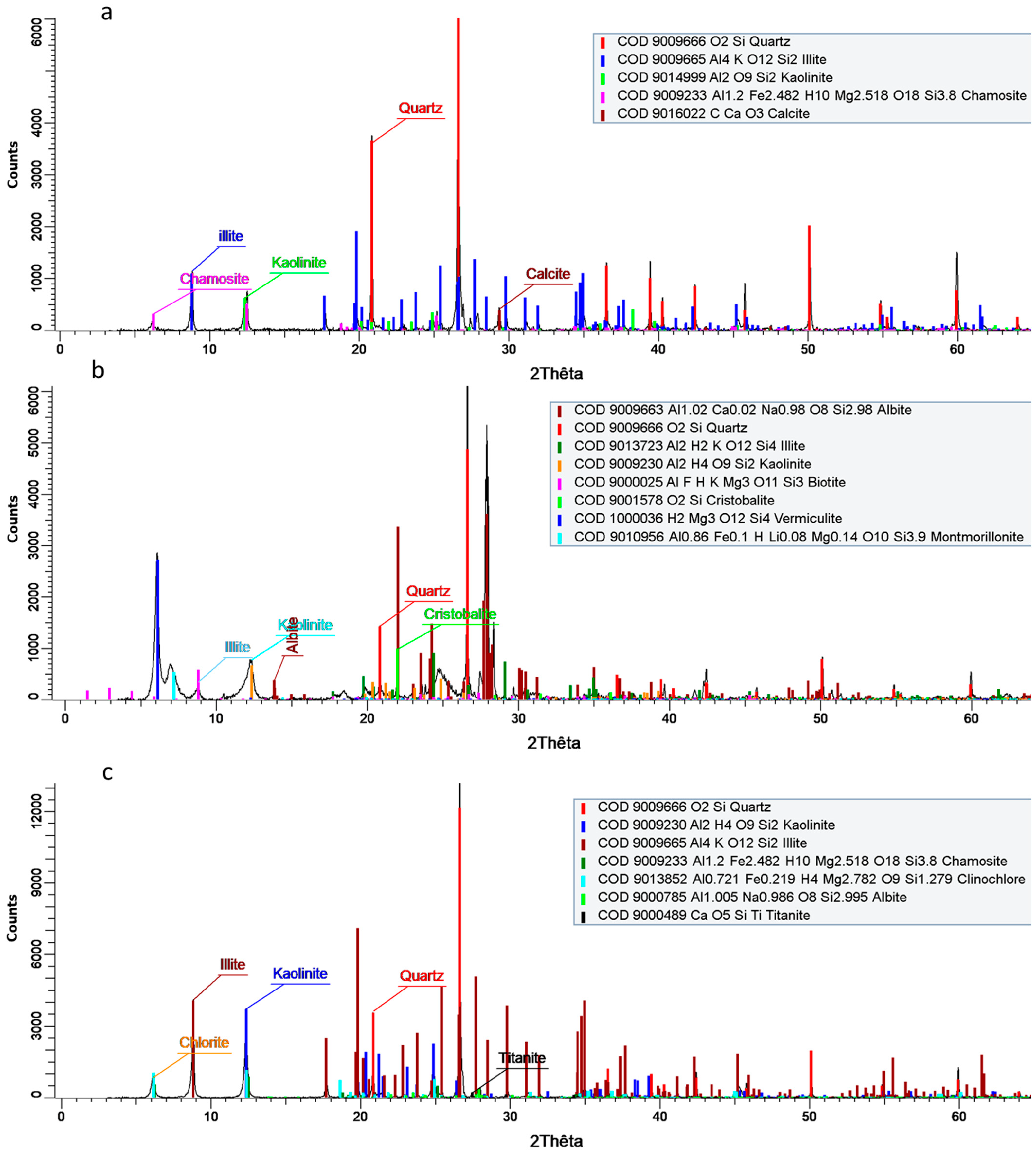 Environments 10 00131 g007 Environments 10 00131 g007