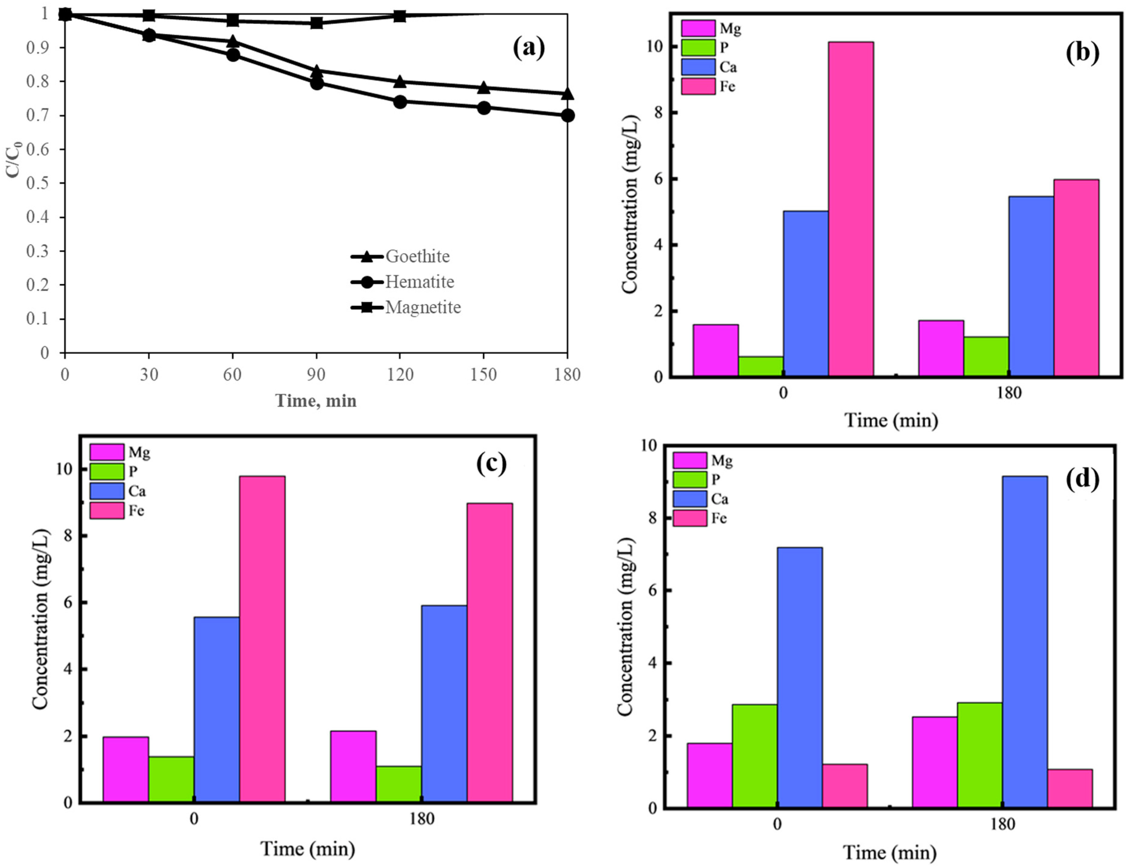 Environments 10 00132 g005 Environments 10 00132 g005