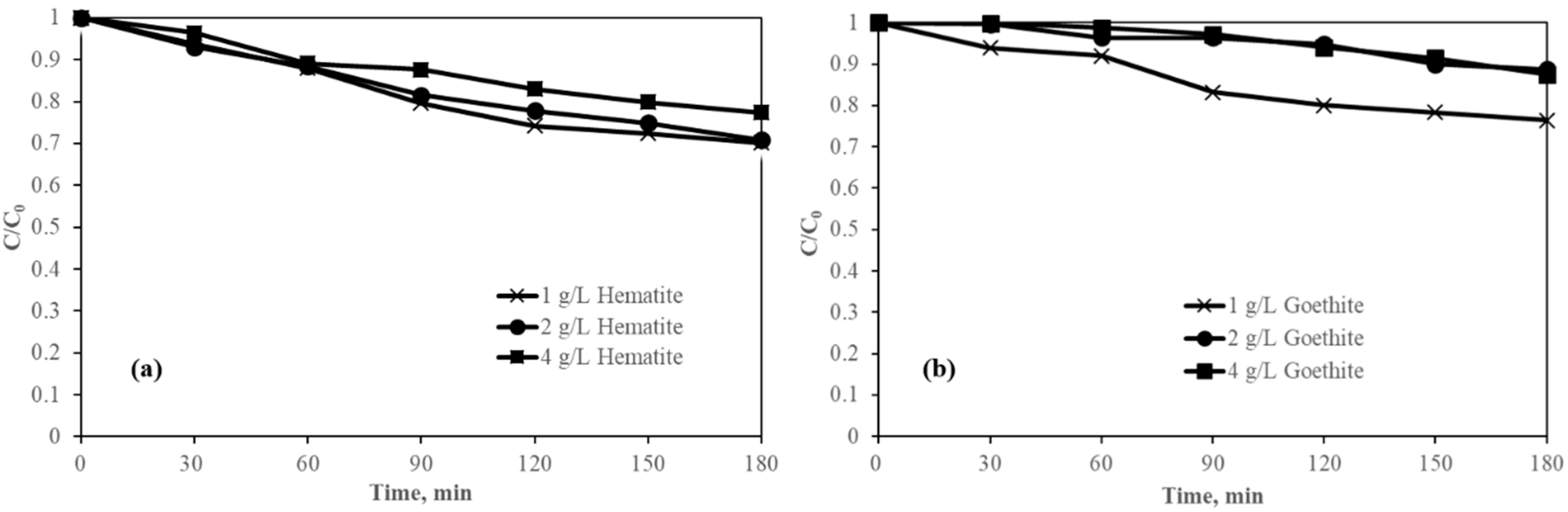 Environments 10 00132 g006 Environments 10 00132 g006