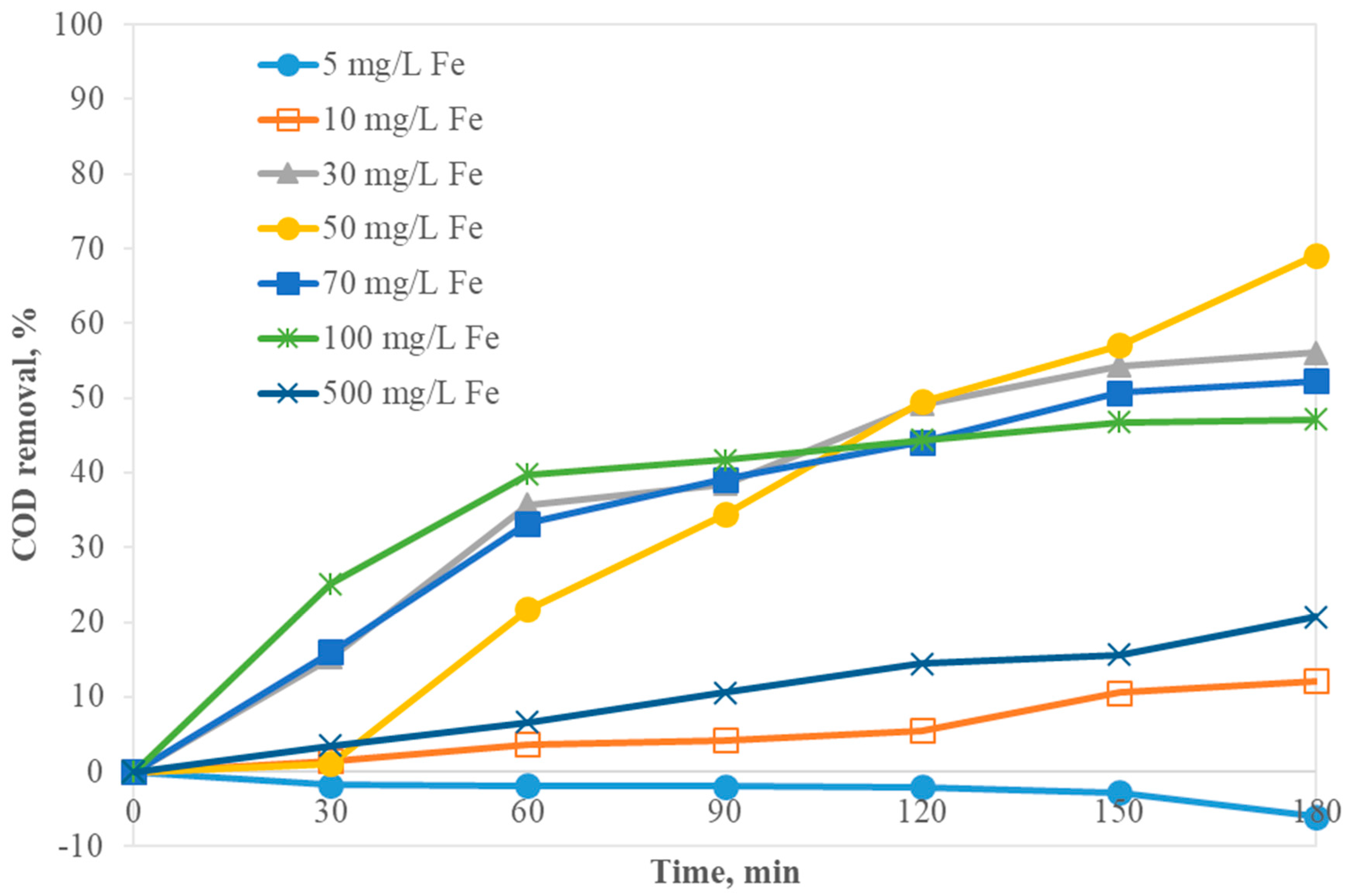 Environments 10 00132 g007 Environments 10 00132 g007