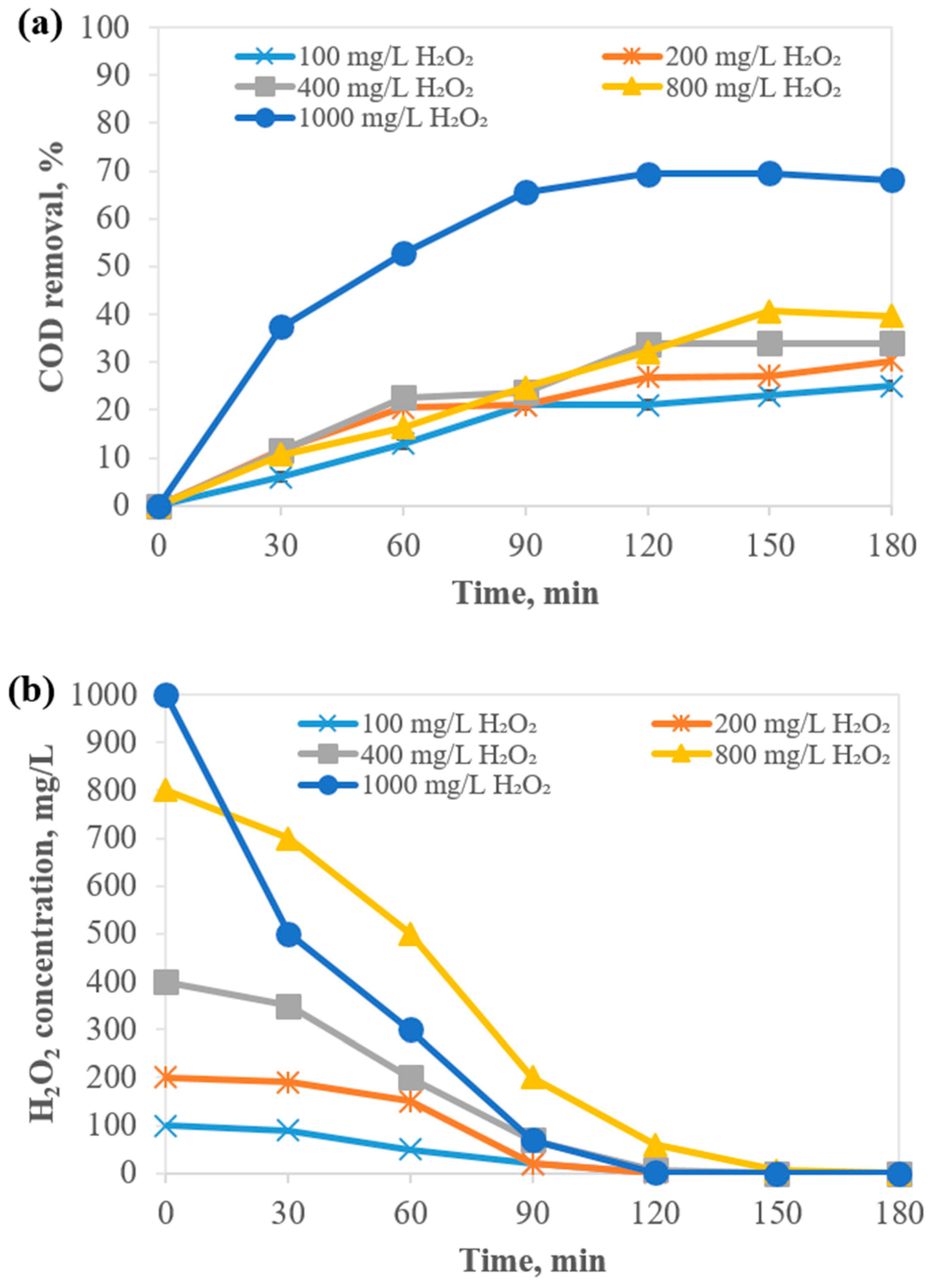 Environments 10 00132 g008 Environments 10 00132 g008
