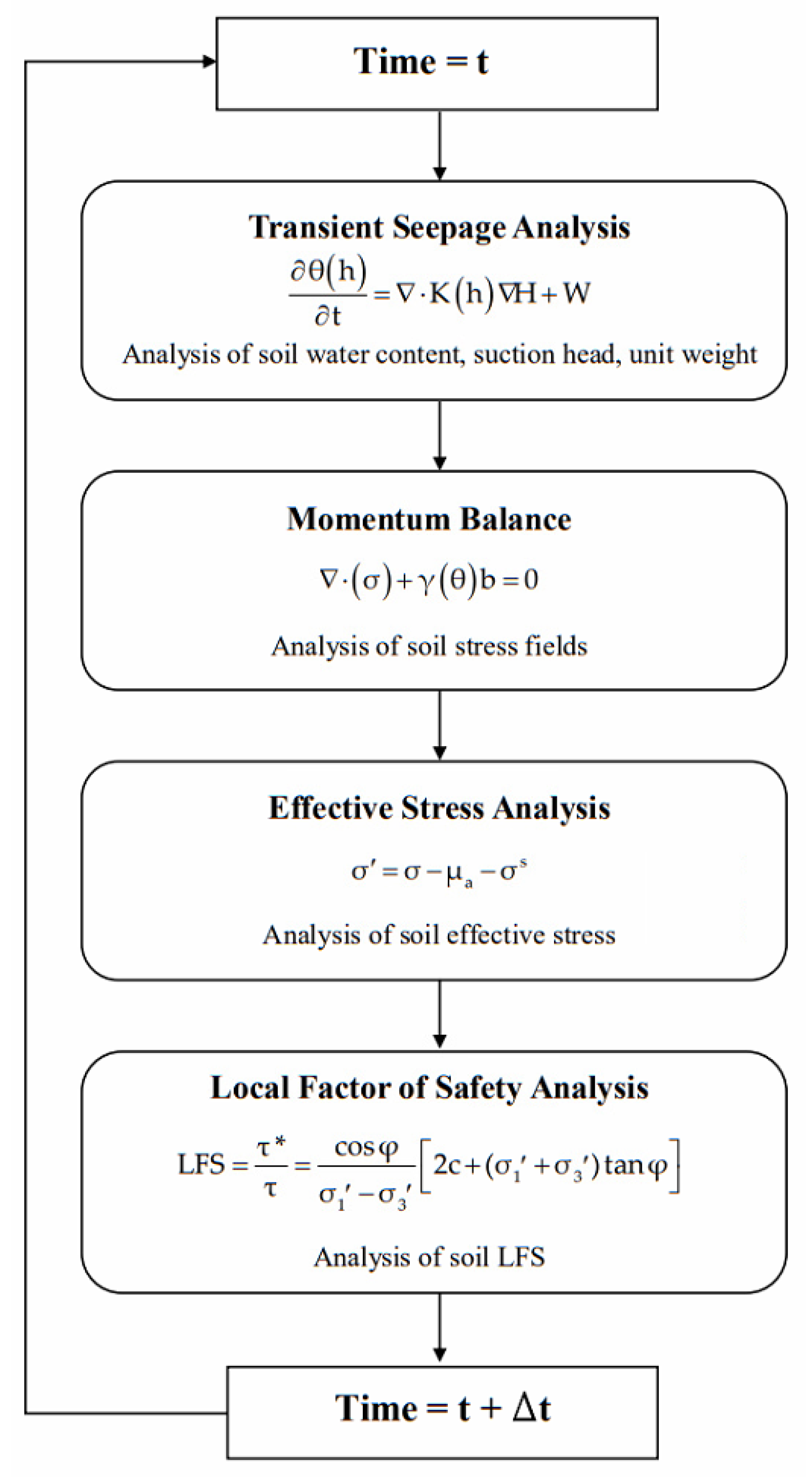 Environments 10 00134 g001