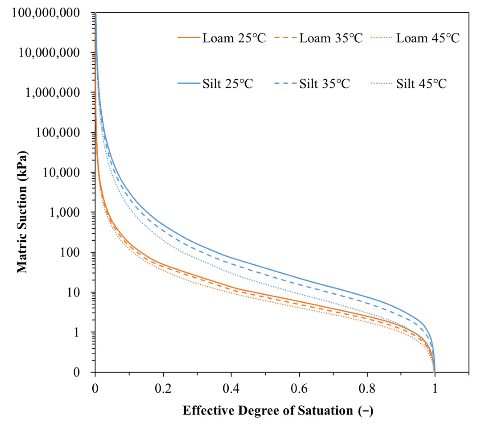 Environments 10 00134 g004