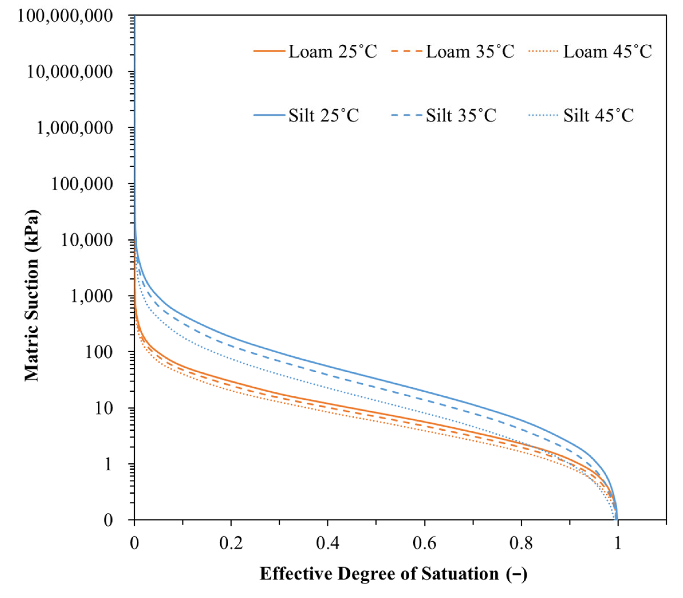 Environments 10 00134 g005