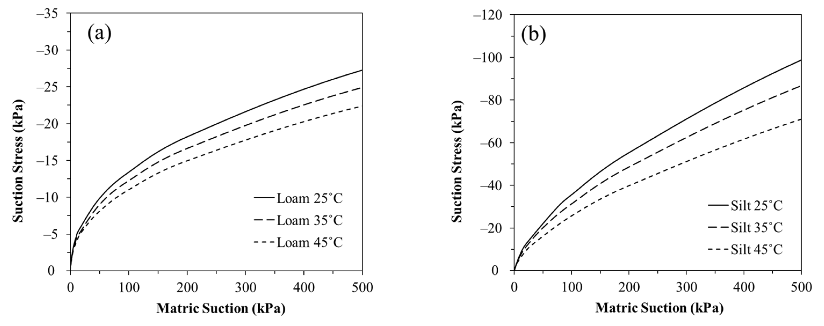 Environments 10 00134 g006