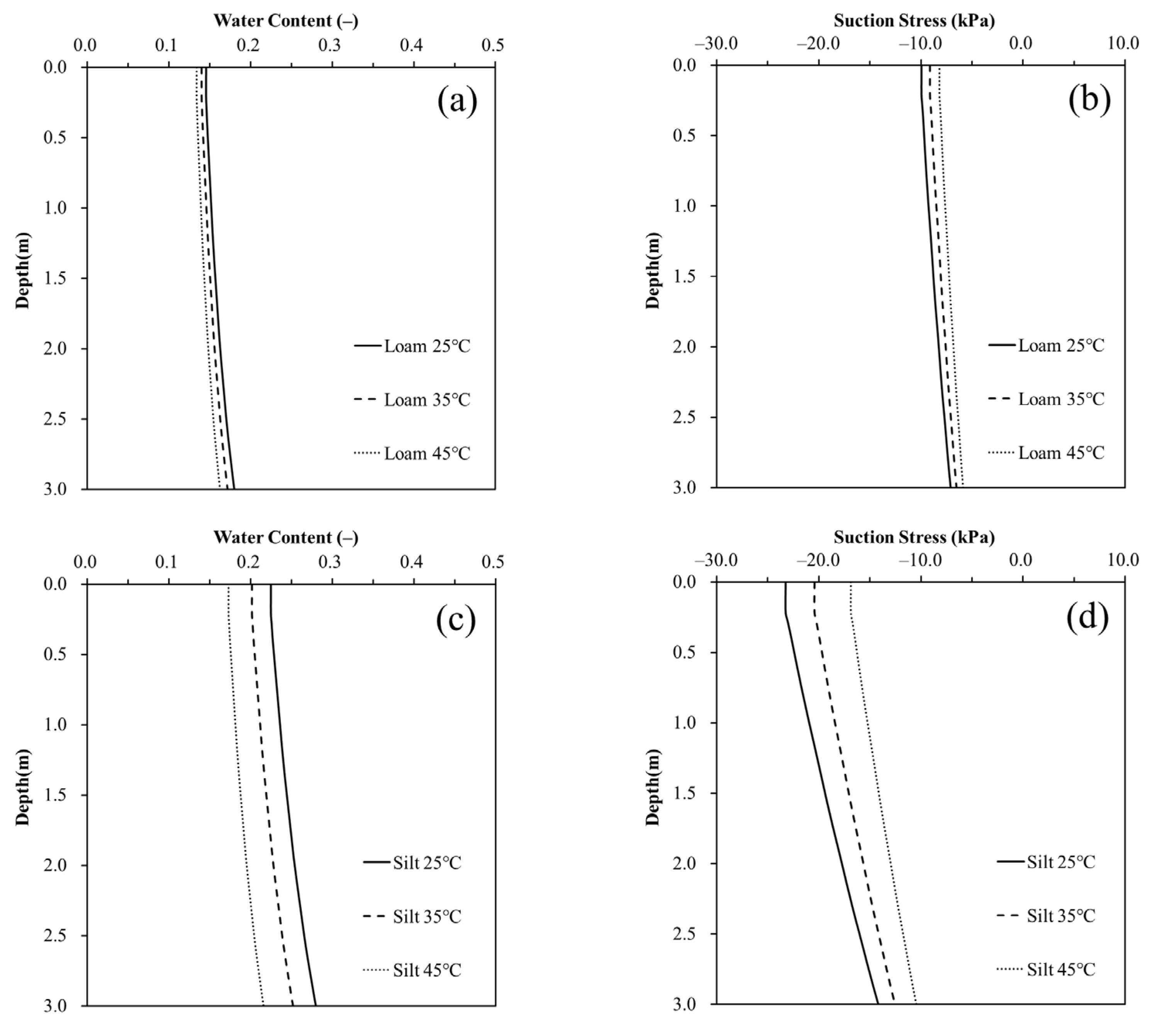 Environments 10 00134 g007