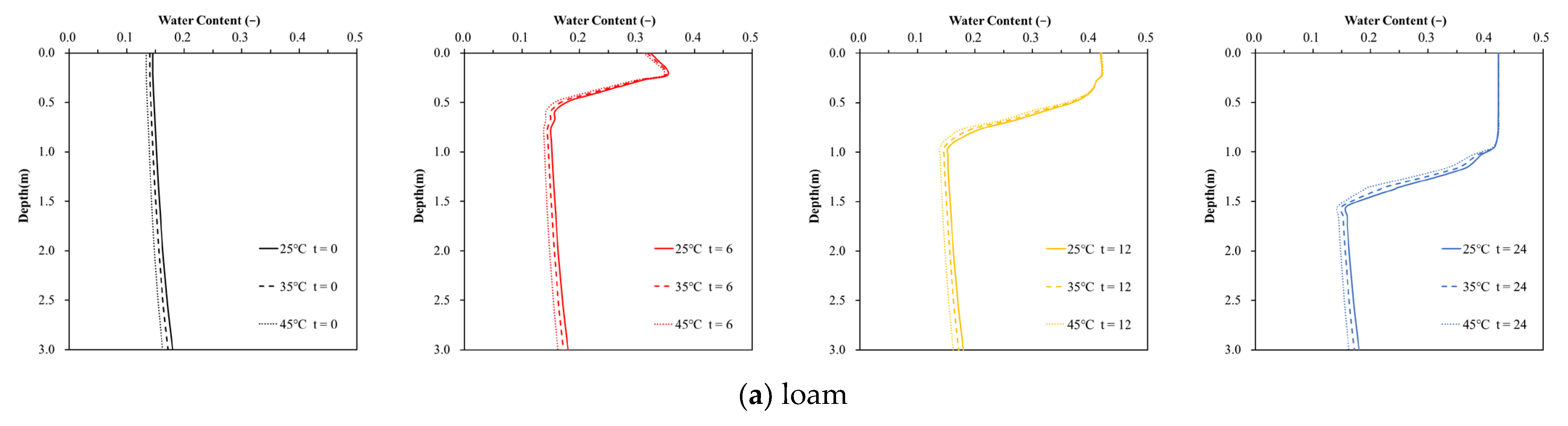 Environments 10 00134 g009a