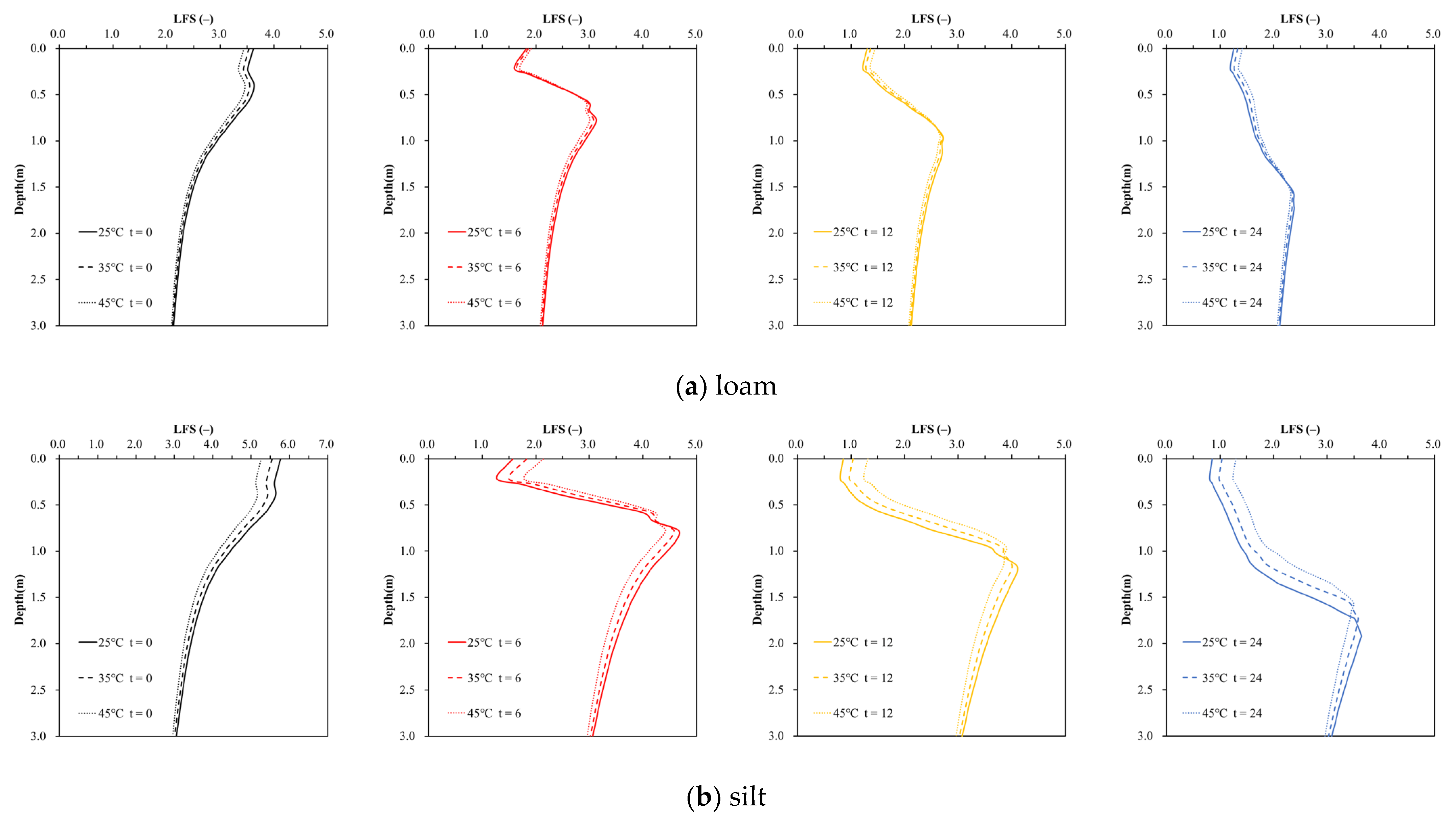 Environments 10 00134 g011