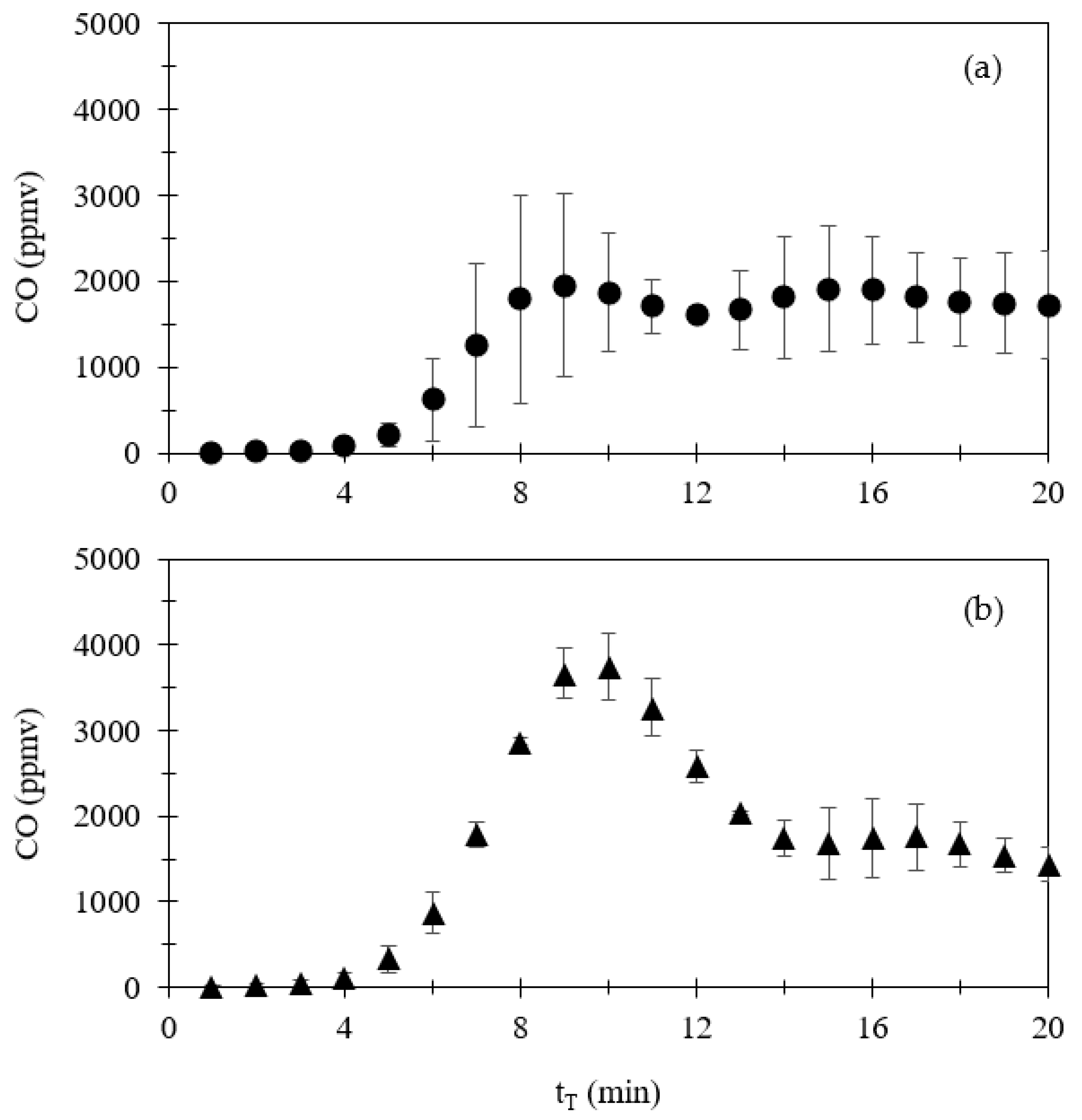 Environments 10 00135 g001 Environments 10 00135 g001