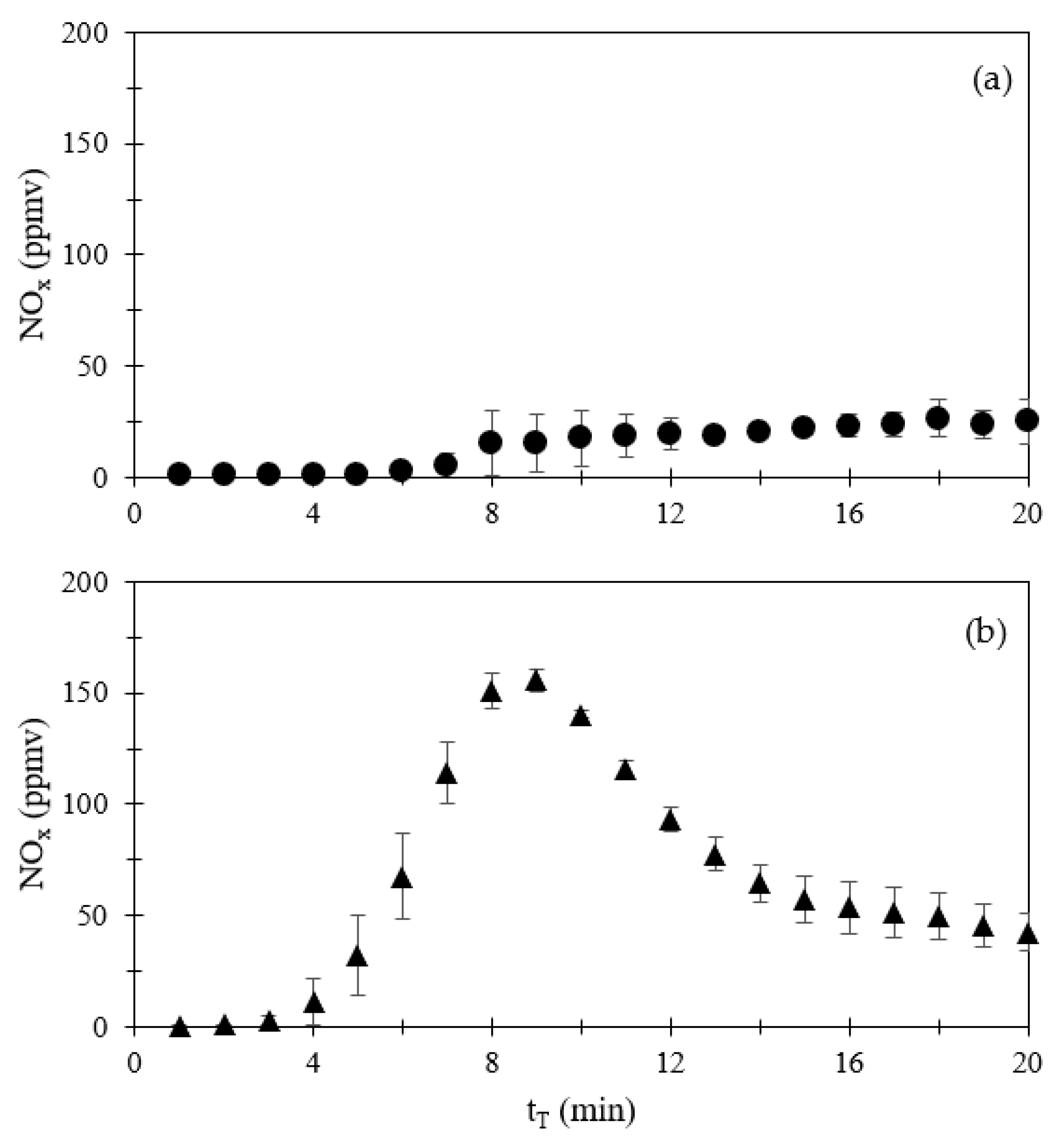 Environments 10 00135 g002 Environments 10 00135 g002