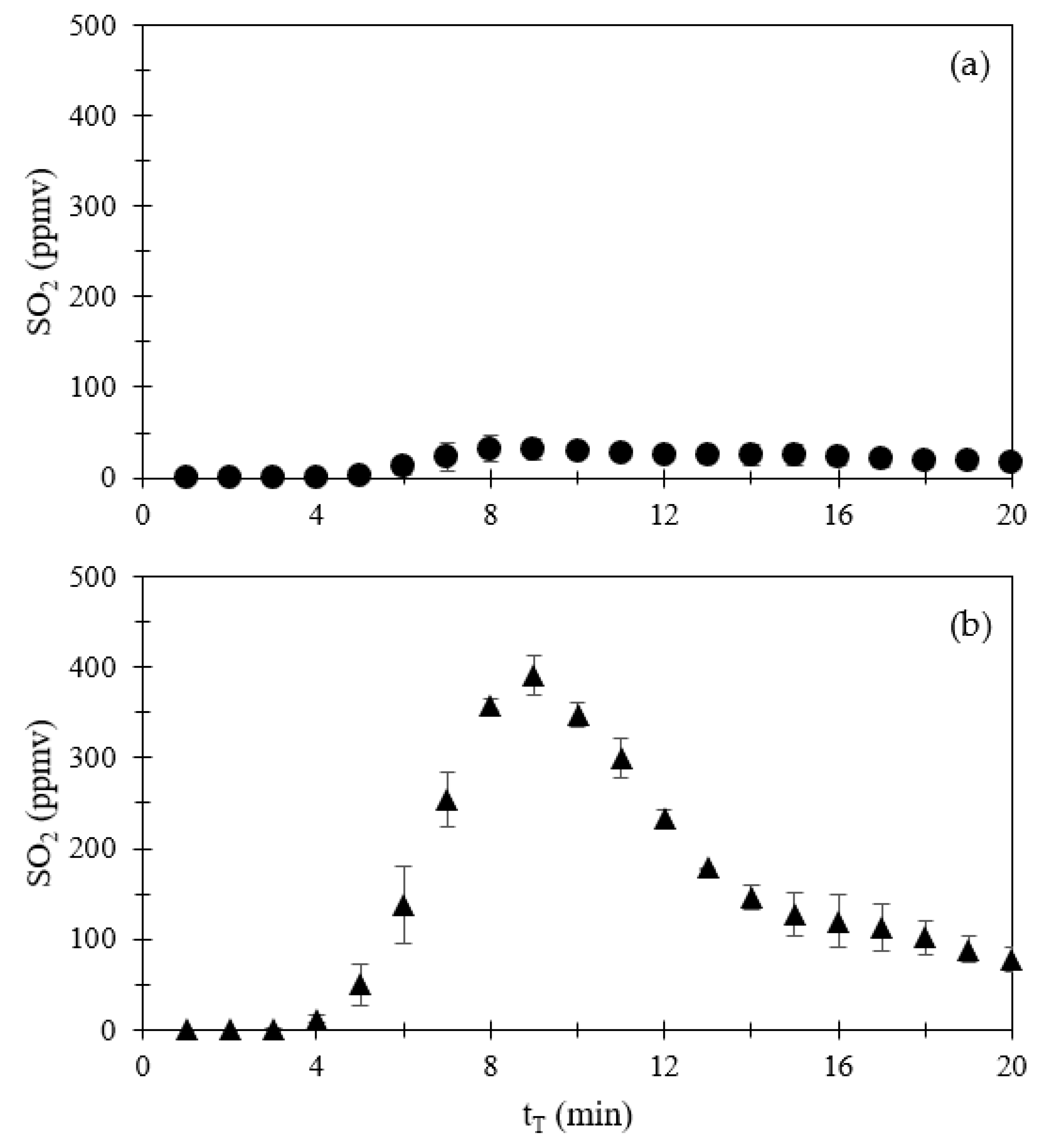 Environments 10 00135 g003 Environments 10 00135 g003