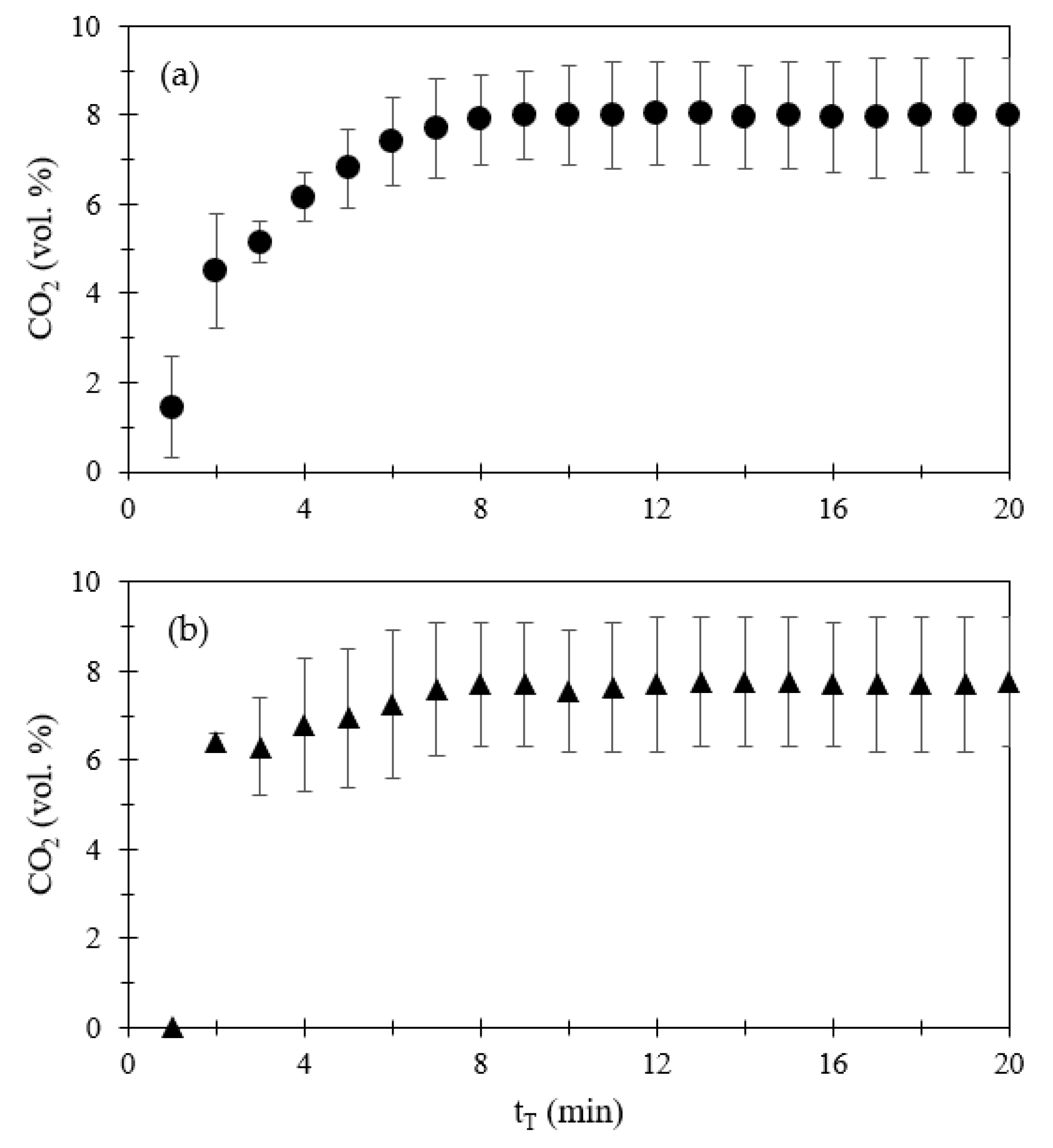 Environments 10 00135 g004 Environments 10 00135 g004