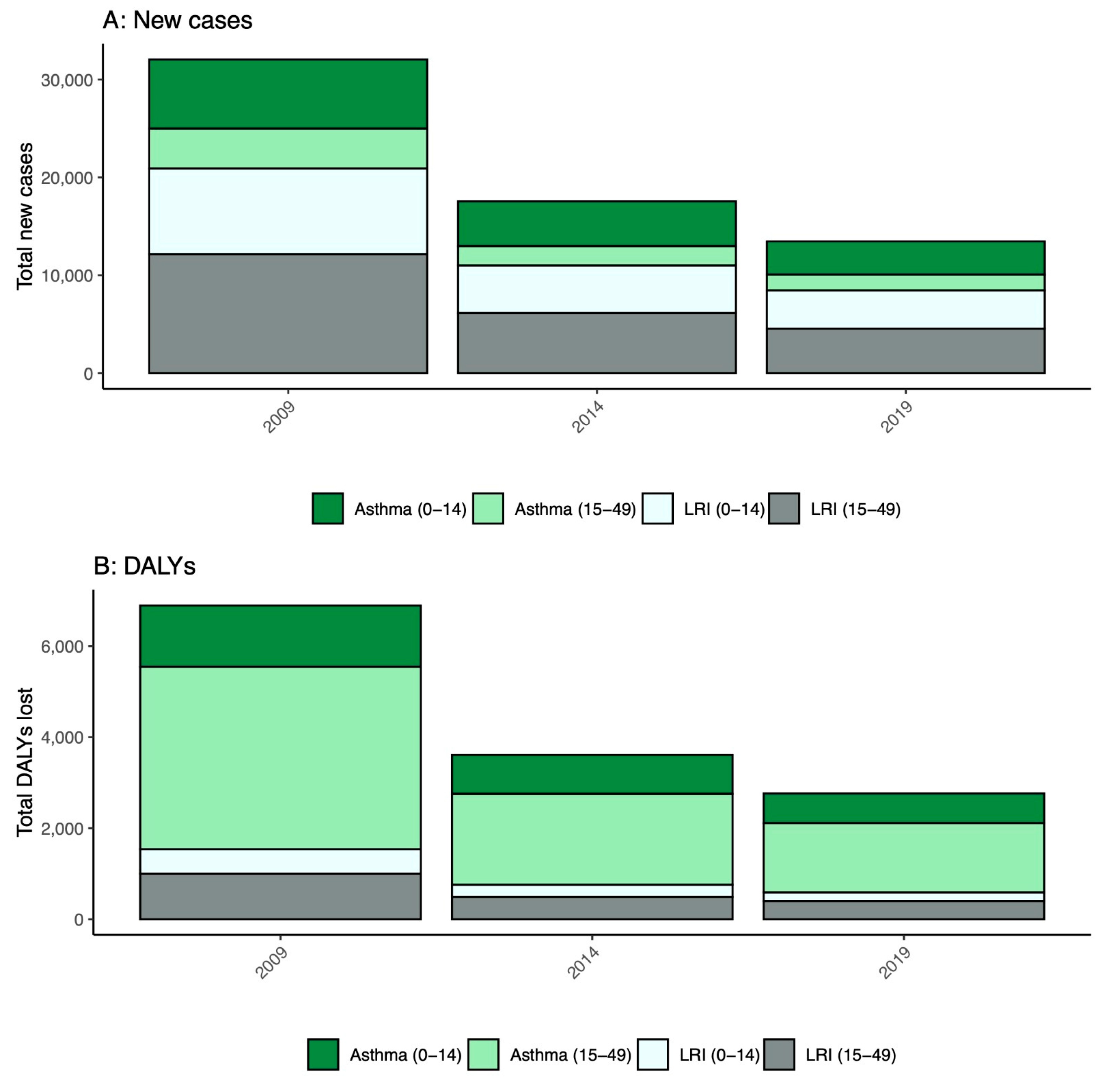 Environments 10 00136 g002 Environments 10 00136 g002