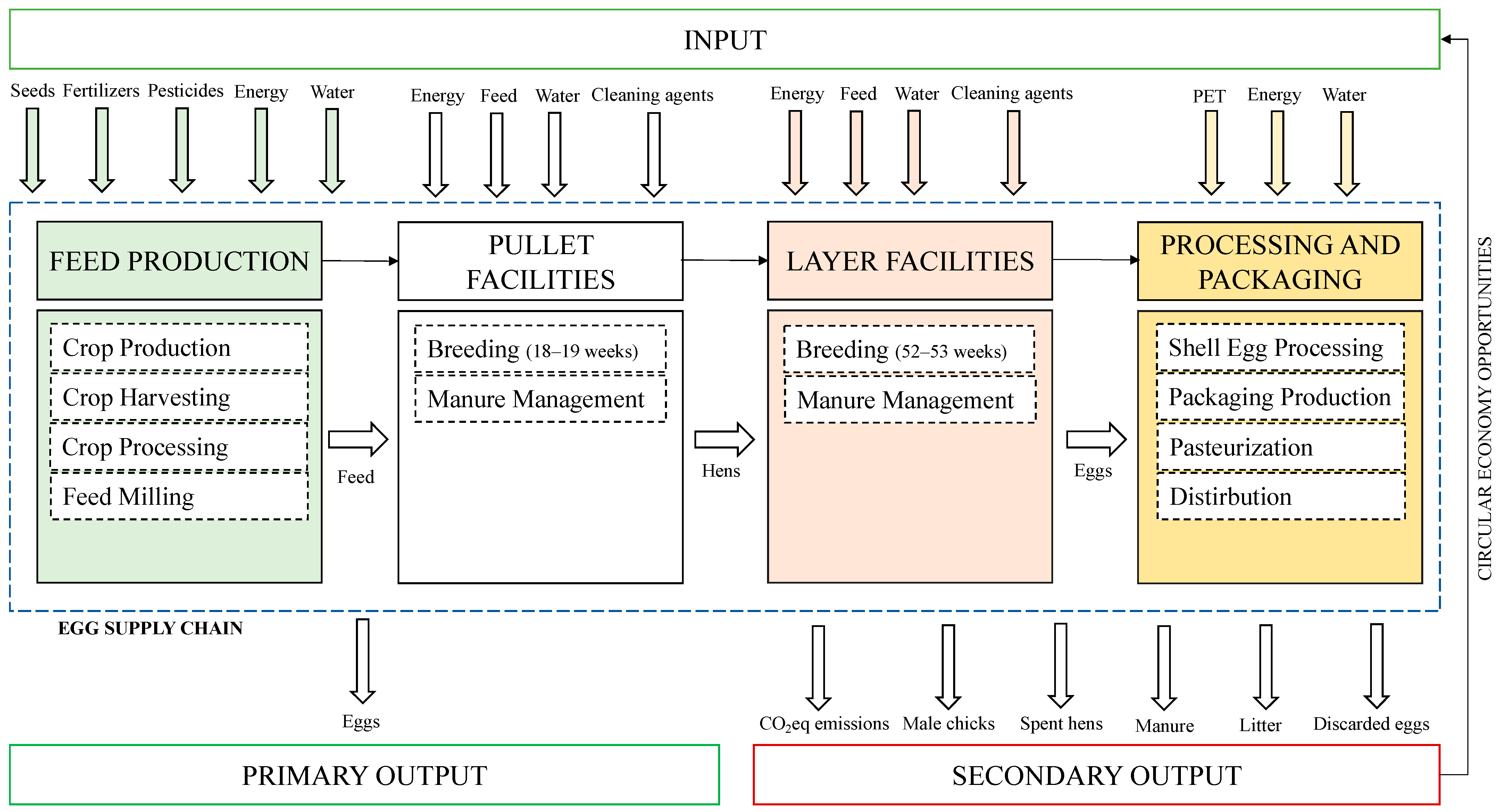 Environments 10 00137 g001 Environments 10 00137 g001