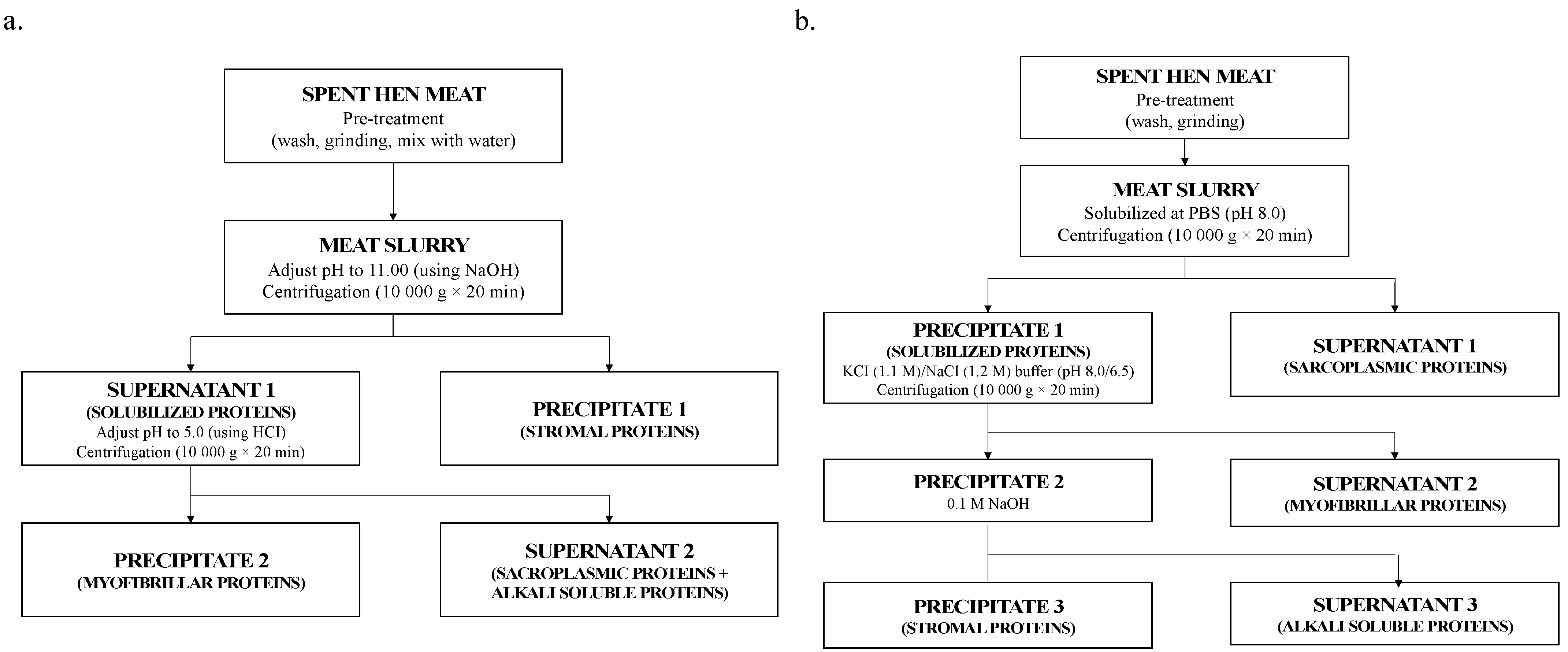 Environments 10 00137 g005 Environments 10 00137 g005