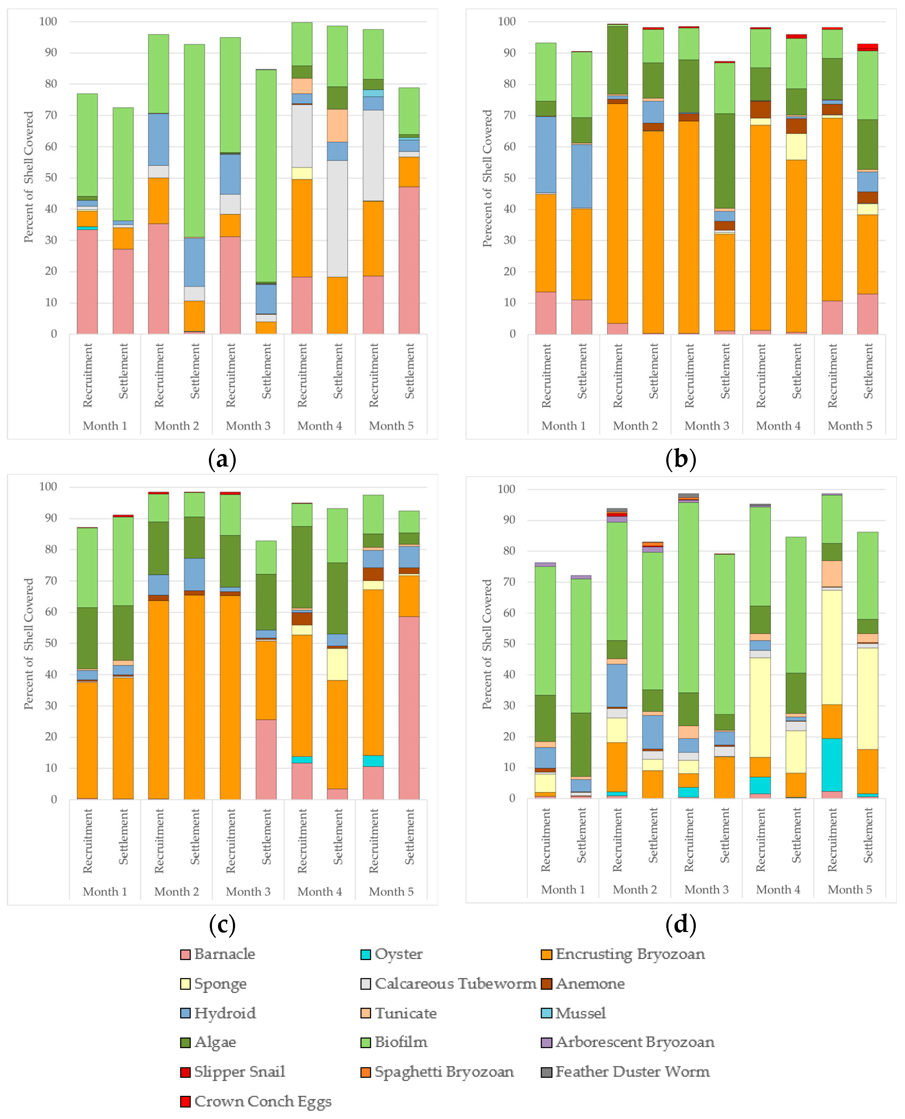 Environments 10 00138 g003