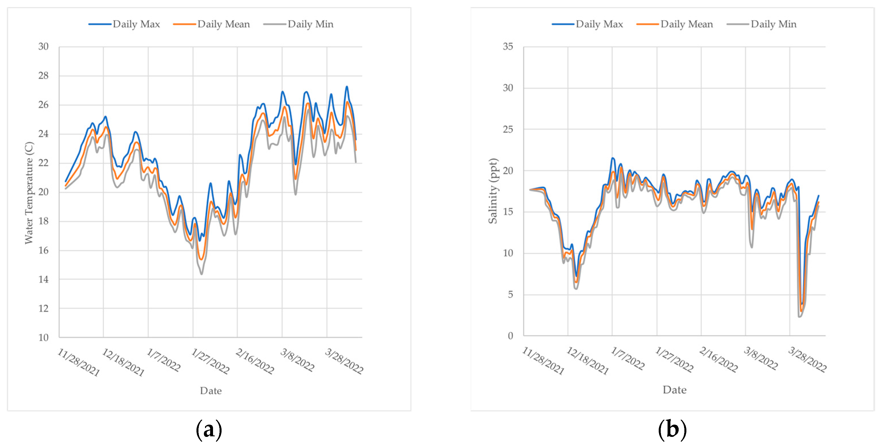 Environments 10 00138 g0a1a
