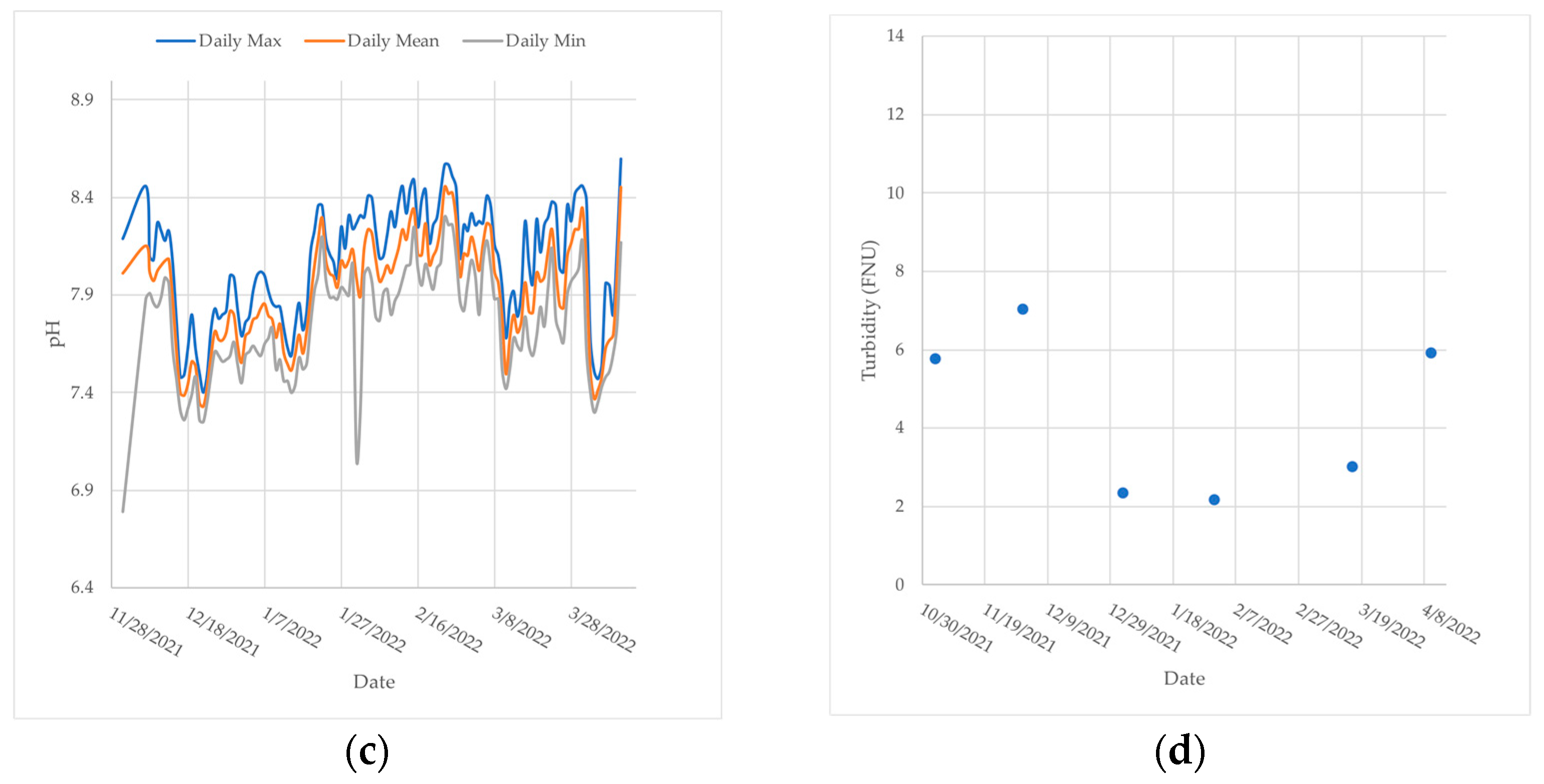 Environments 10 00138 g0a1b