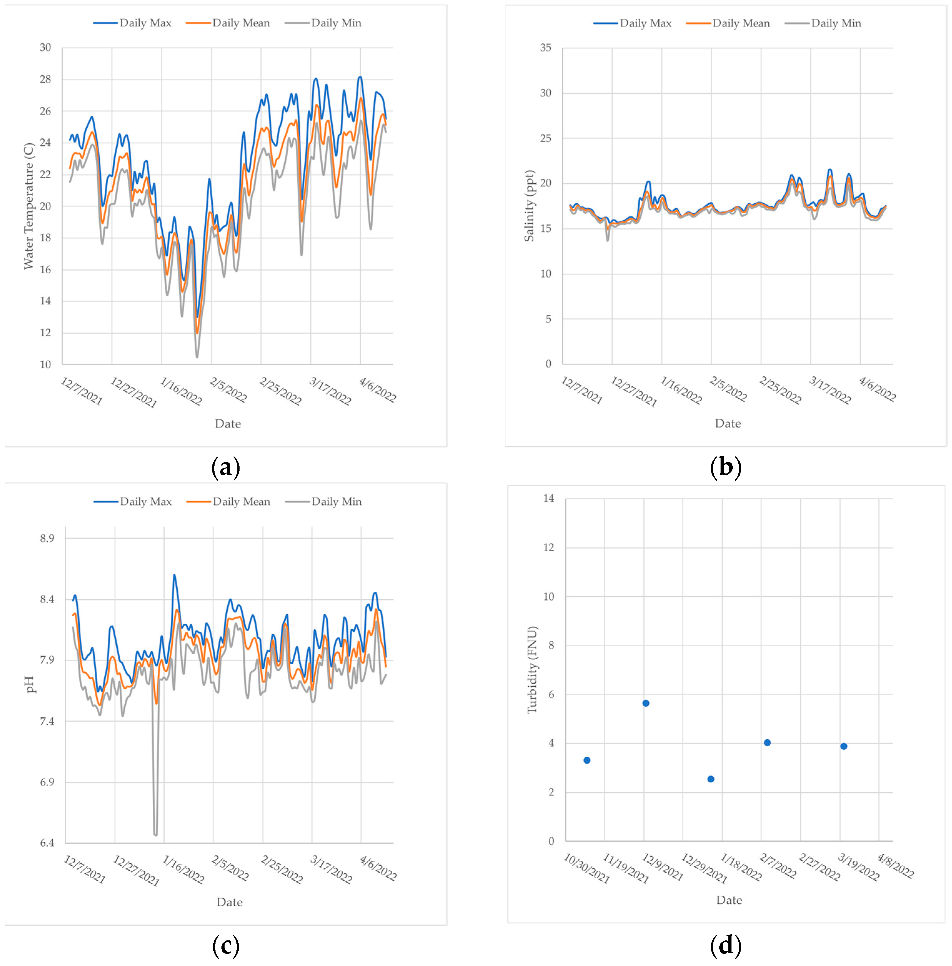 Environments 10 00138 g0a3