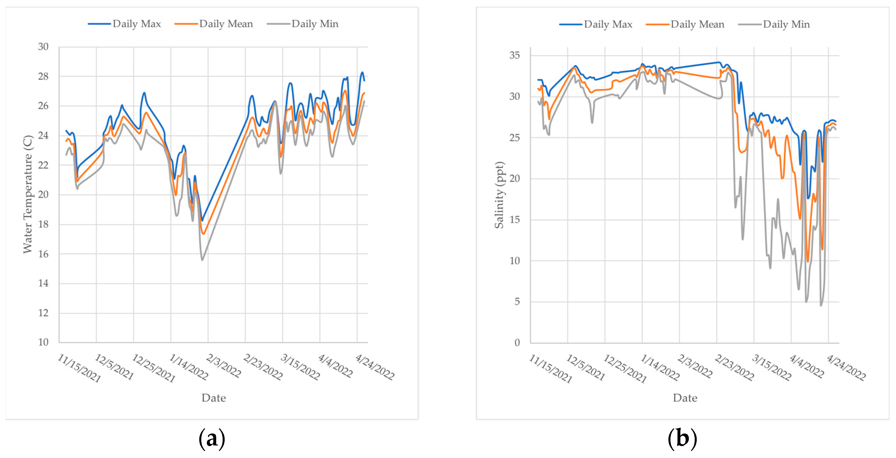 Environments 10 00138 g0a4a