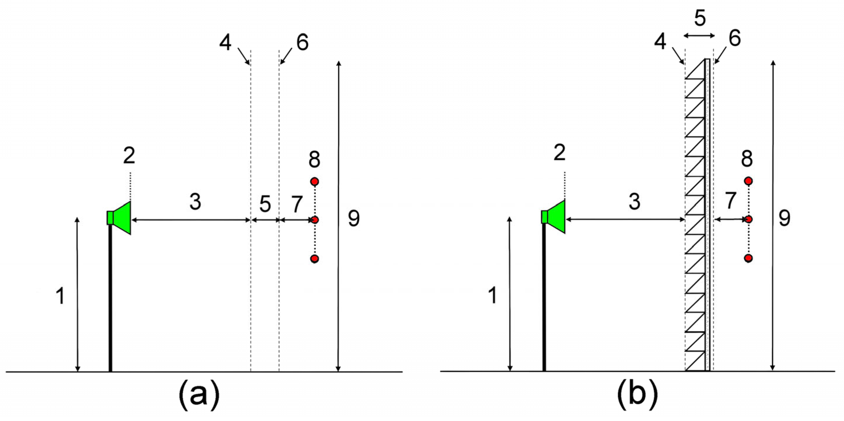 Environments 10 00139 g005 Environments 10 00139 g005