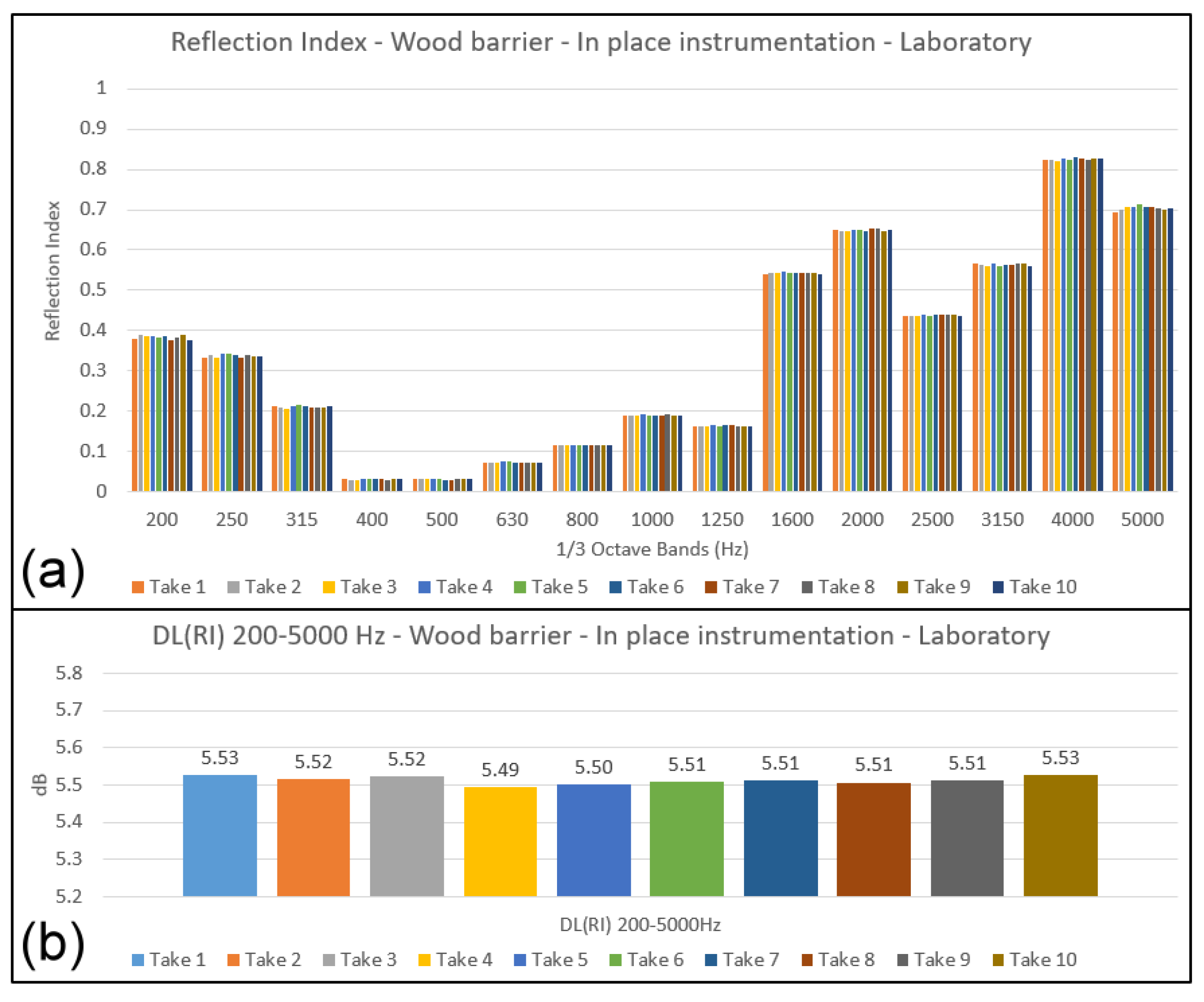 Environments 10 00139 g007 Environments 10 00139 g007