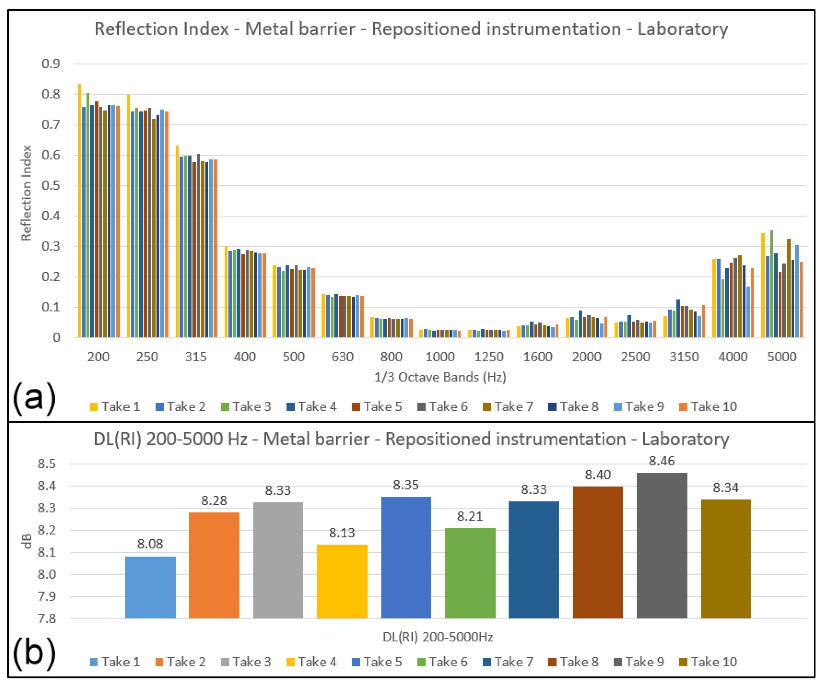Environments 10 00139 g009 Environments 10 00139 g009